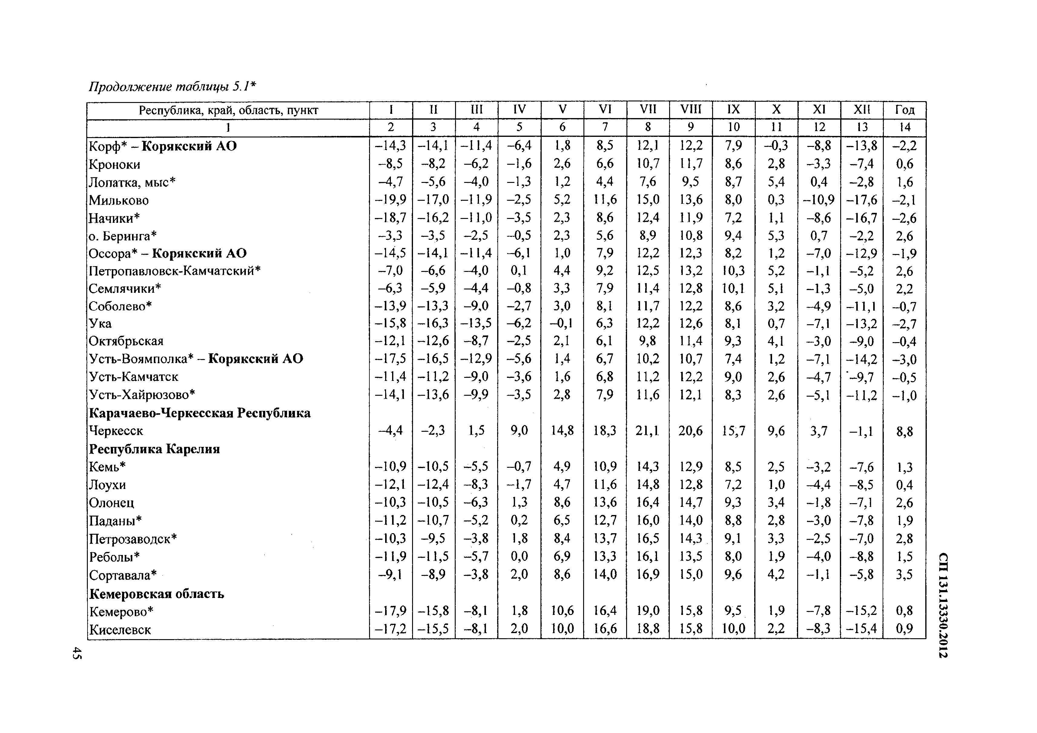 СП 131.13330.2012