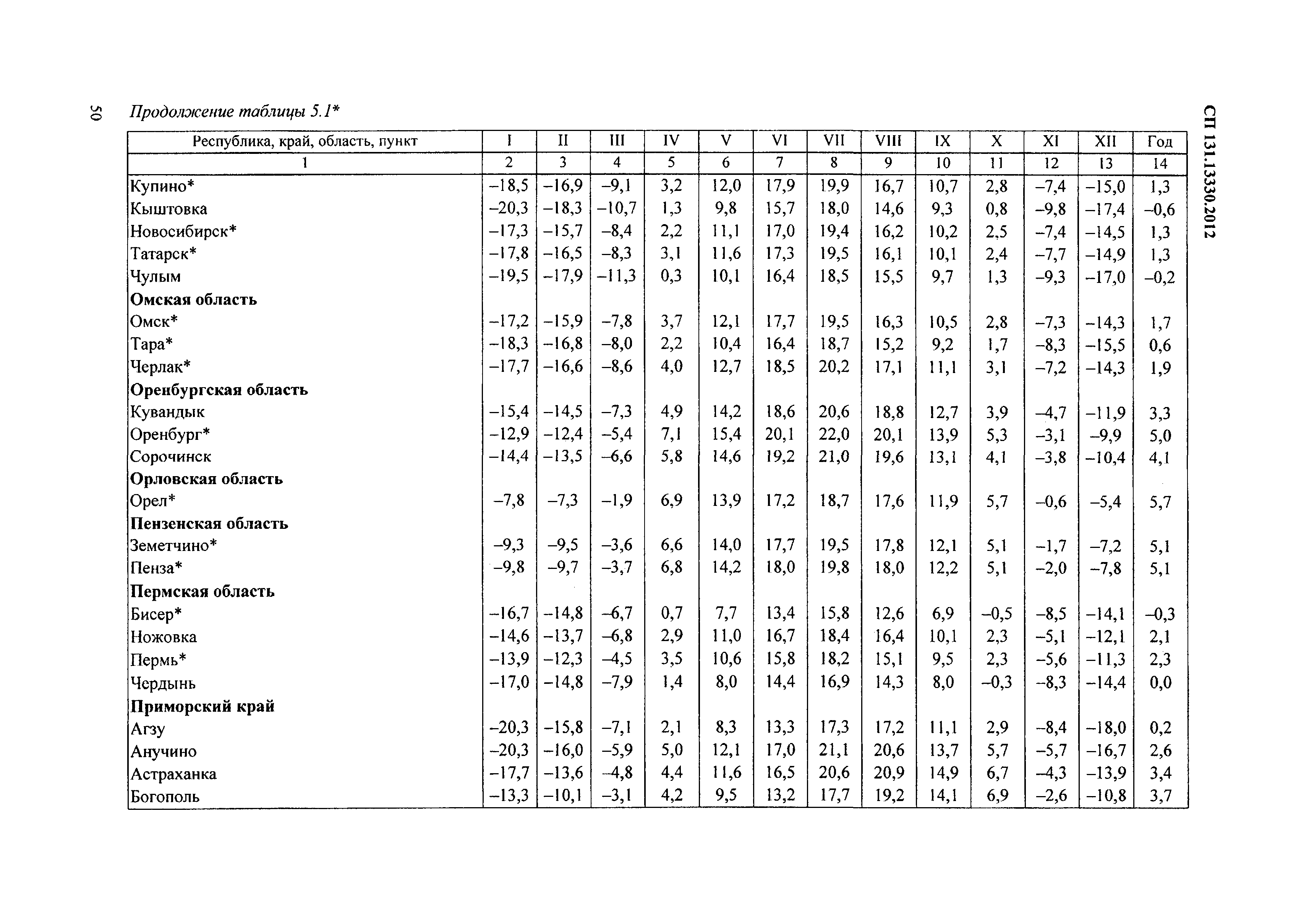 СП 131.13330.2012