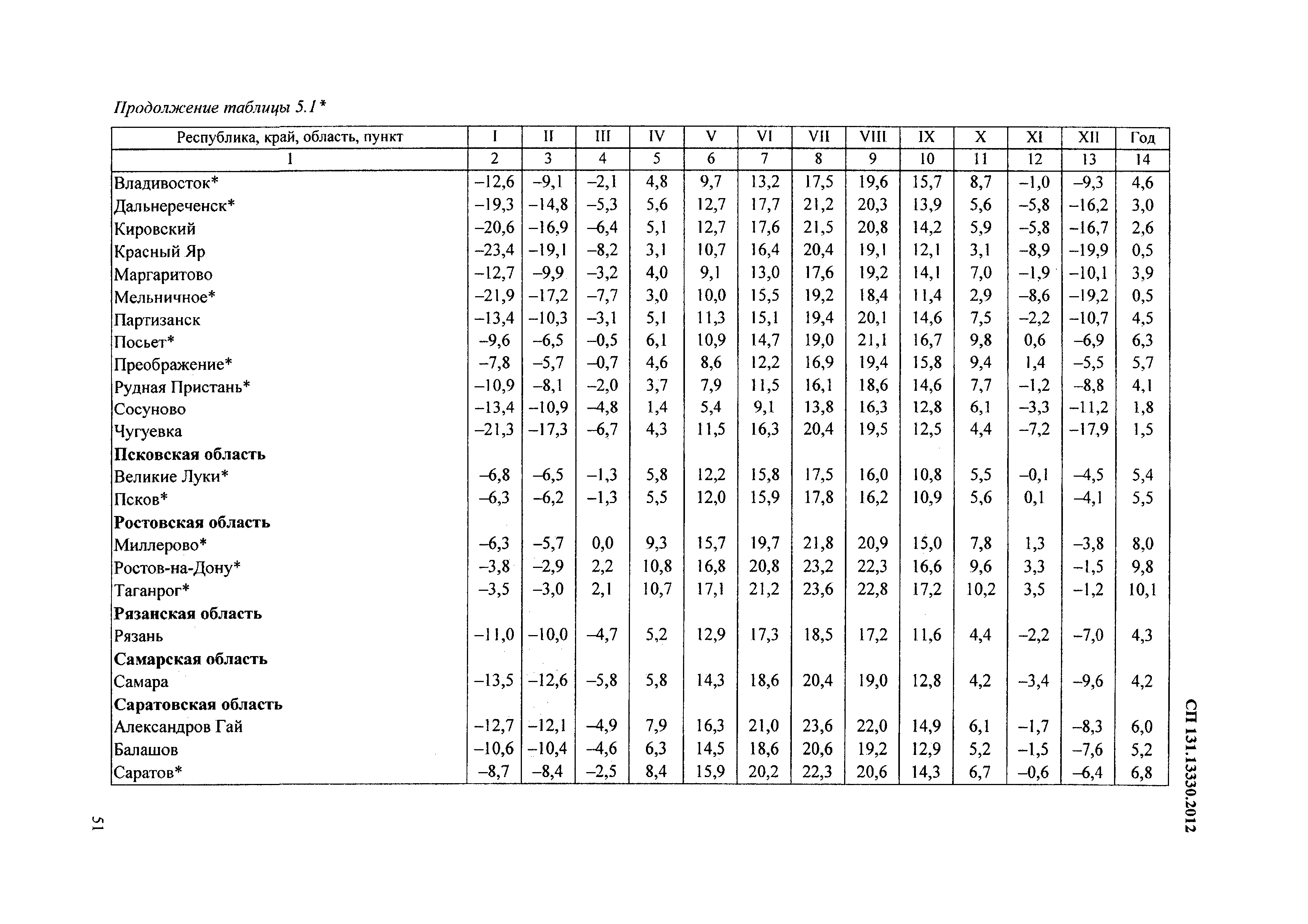 СП 131.13330.2012