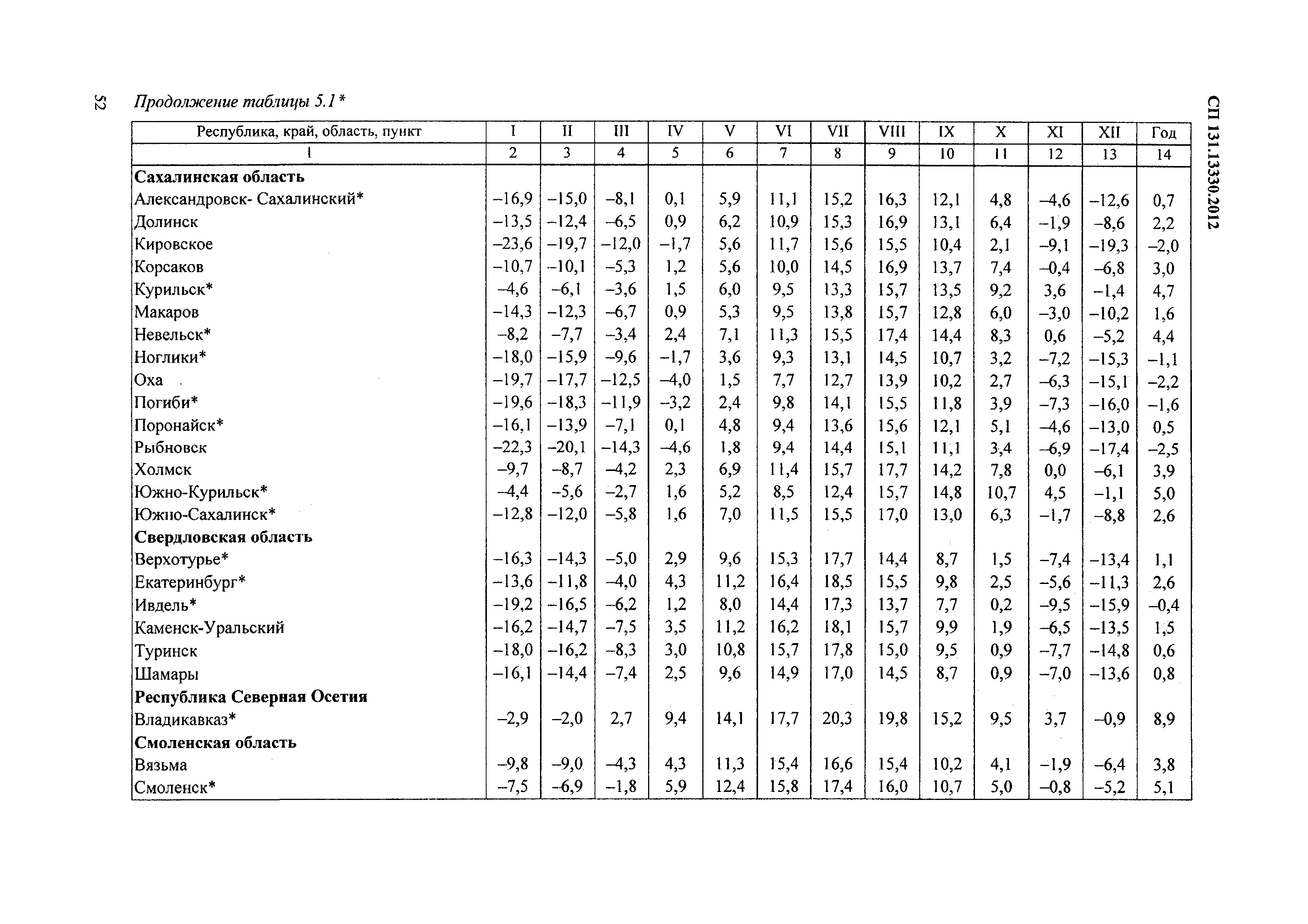 СП 131.13330.2012