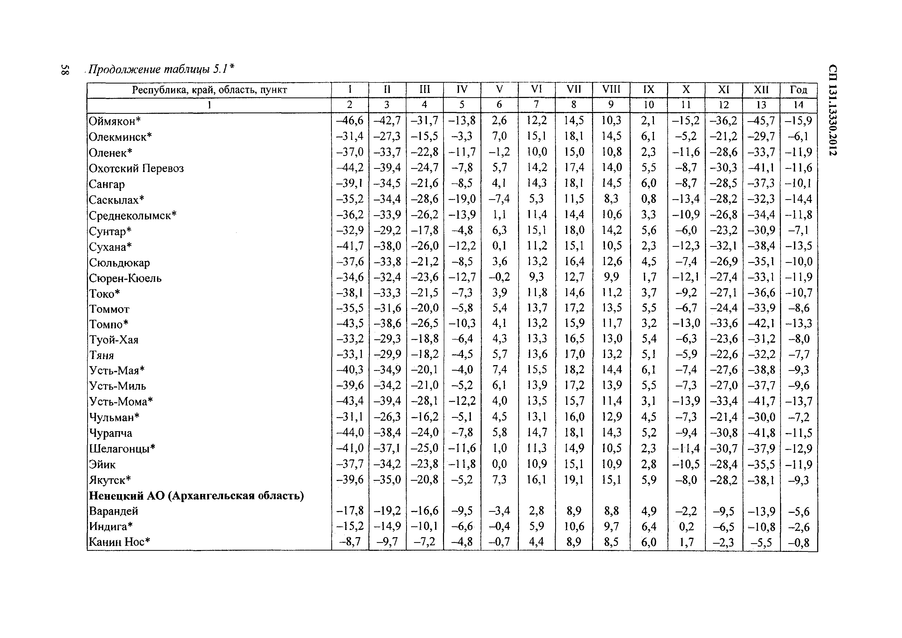 СП 131.13330.2012