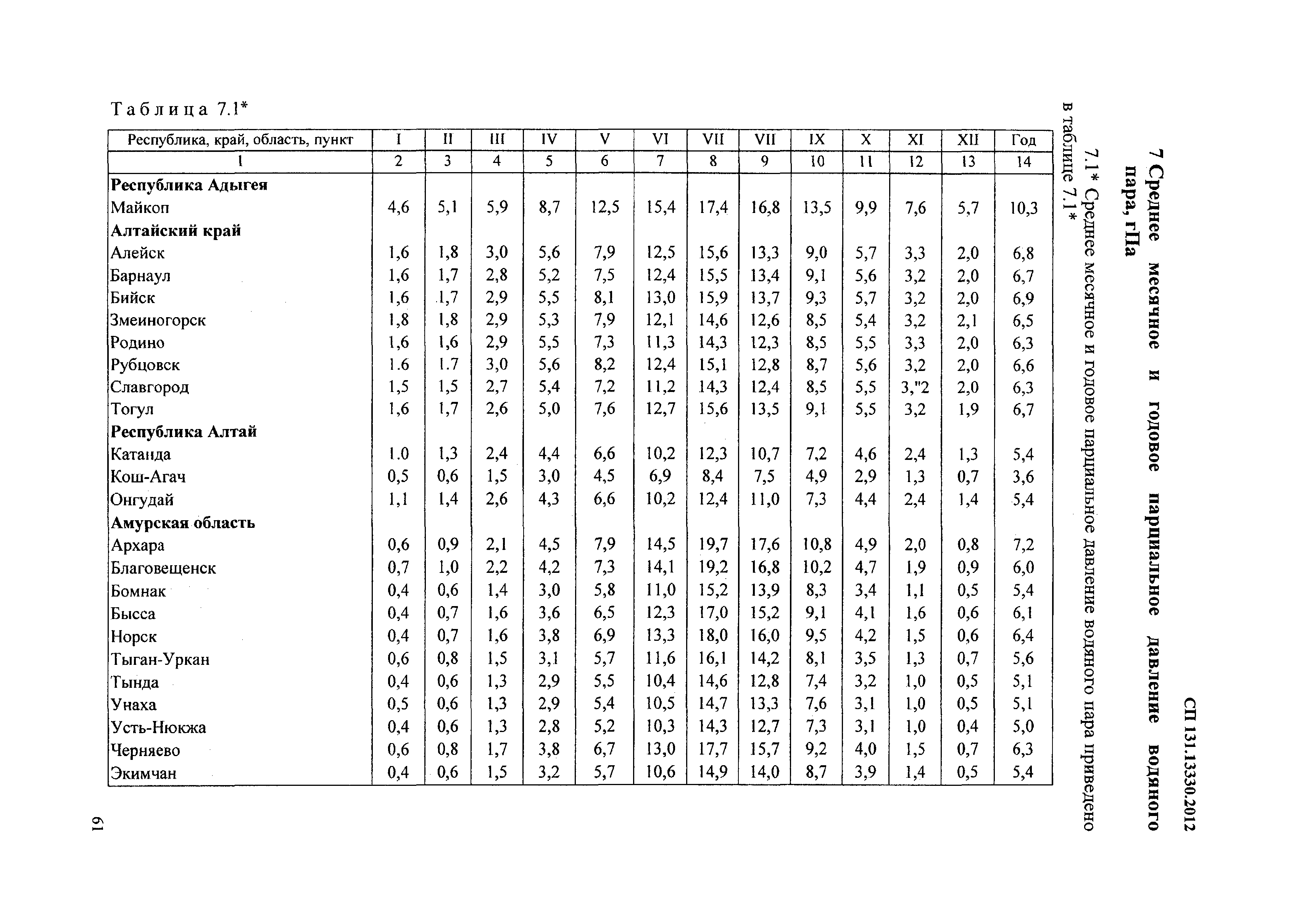 СП 131.13330.2012