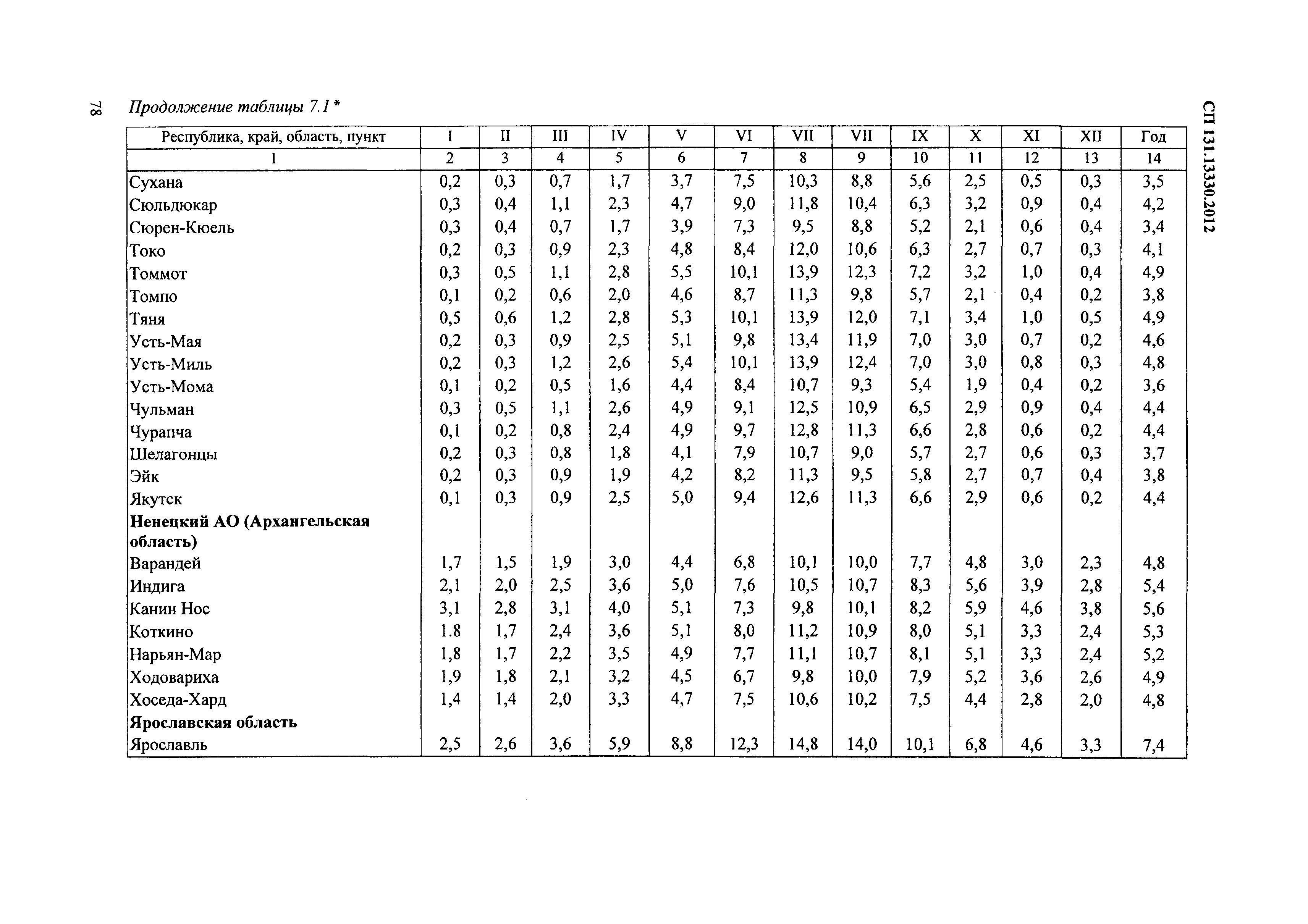 СП 131.13330.2012