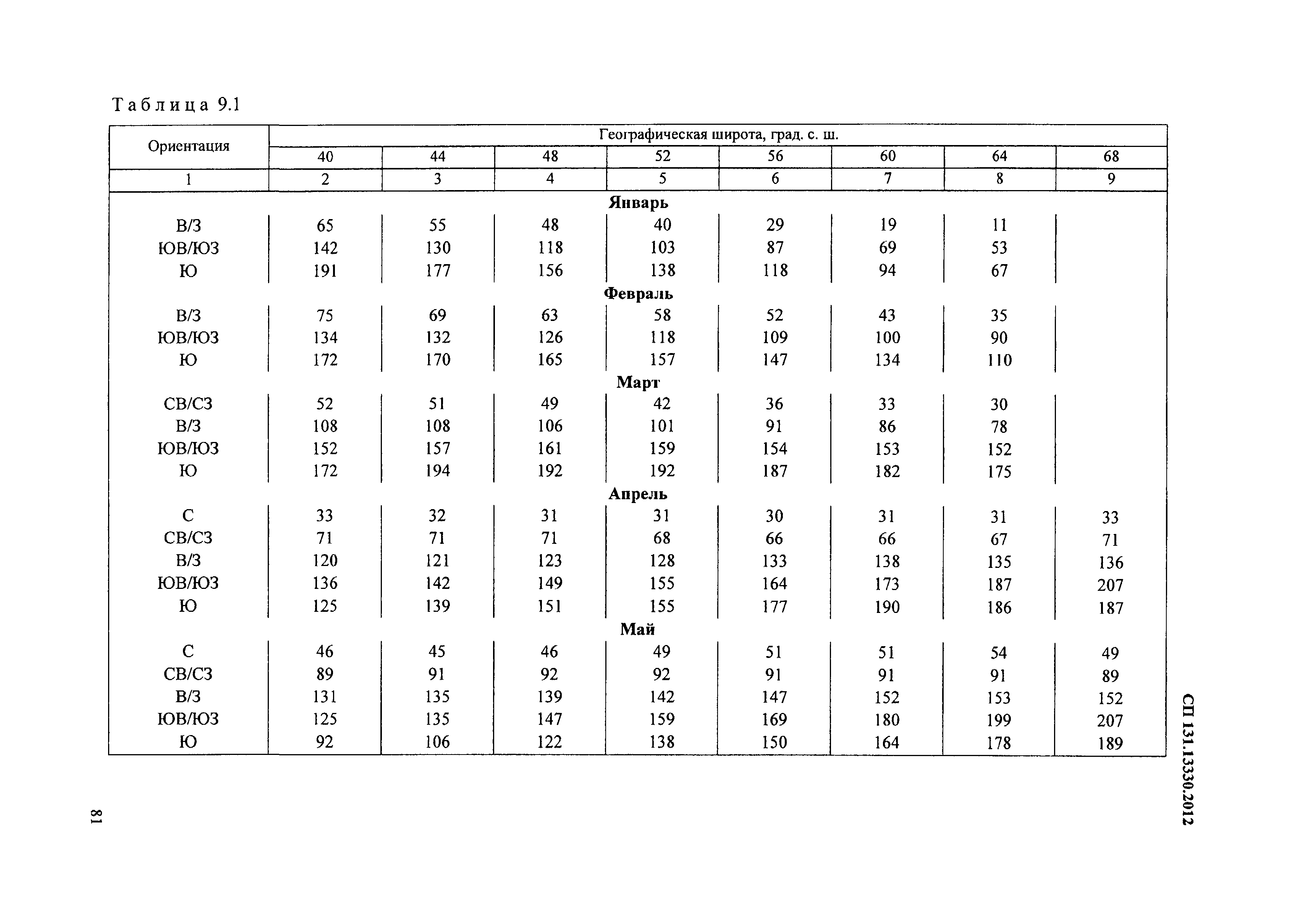 СП 131.13330.2012