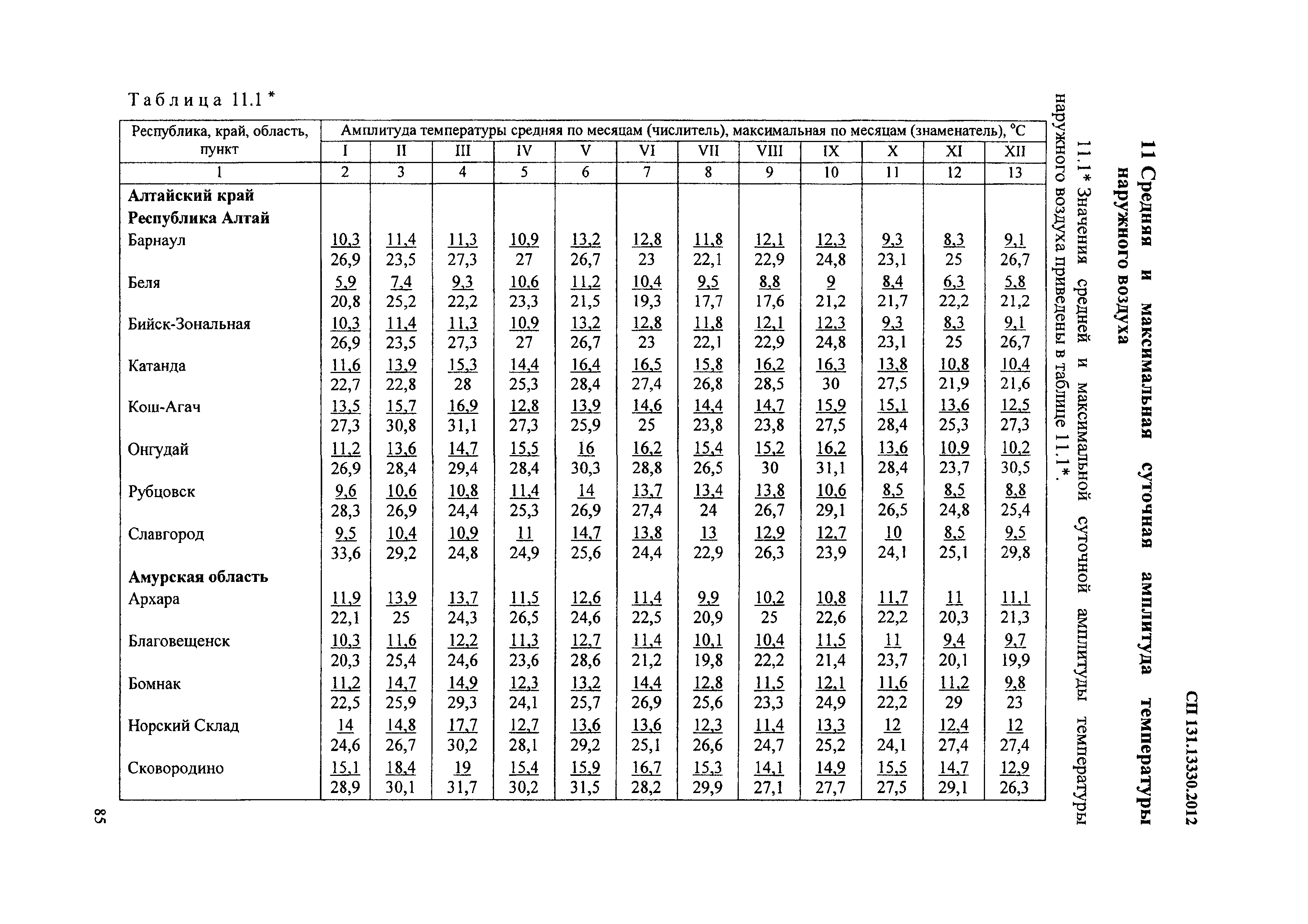 СП 131.13330.2012