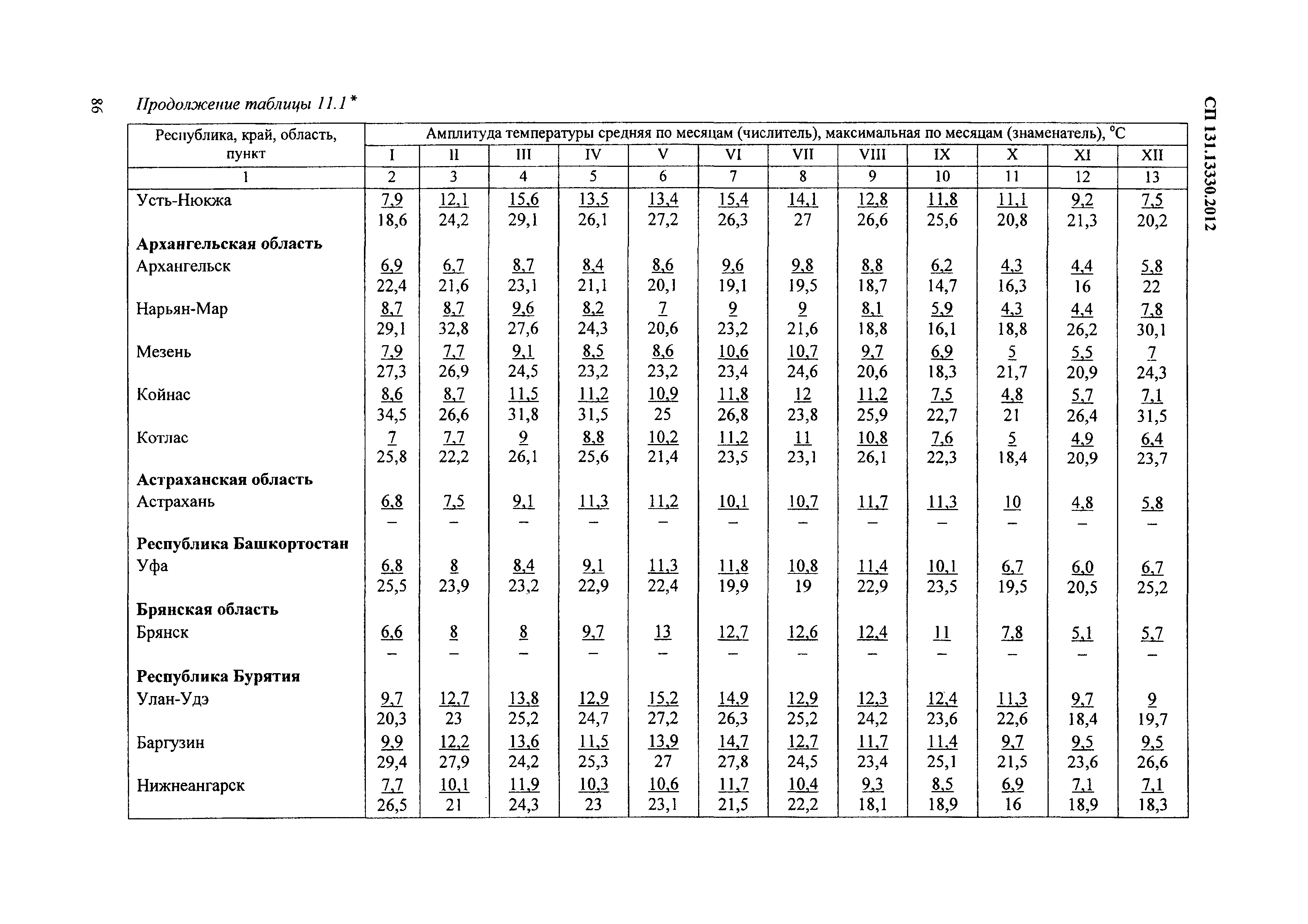 СП 131.13330.2012