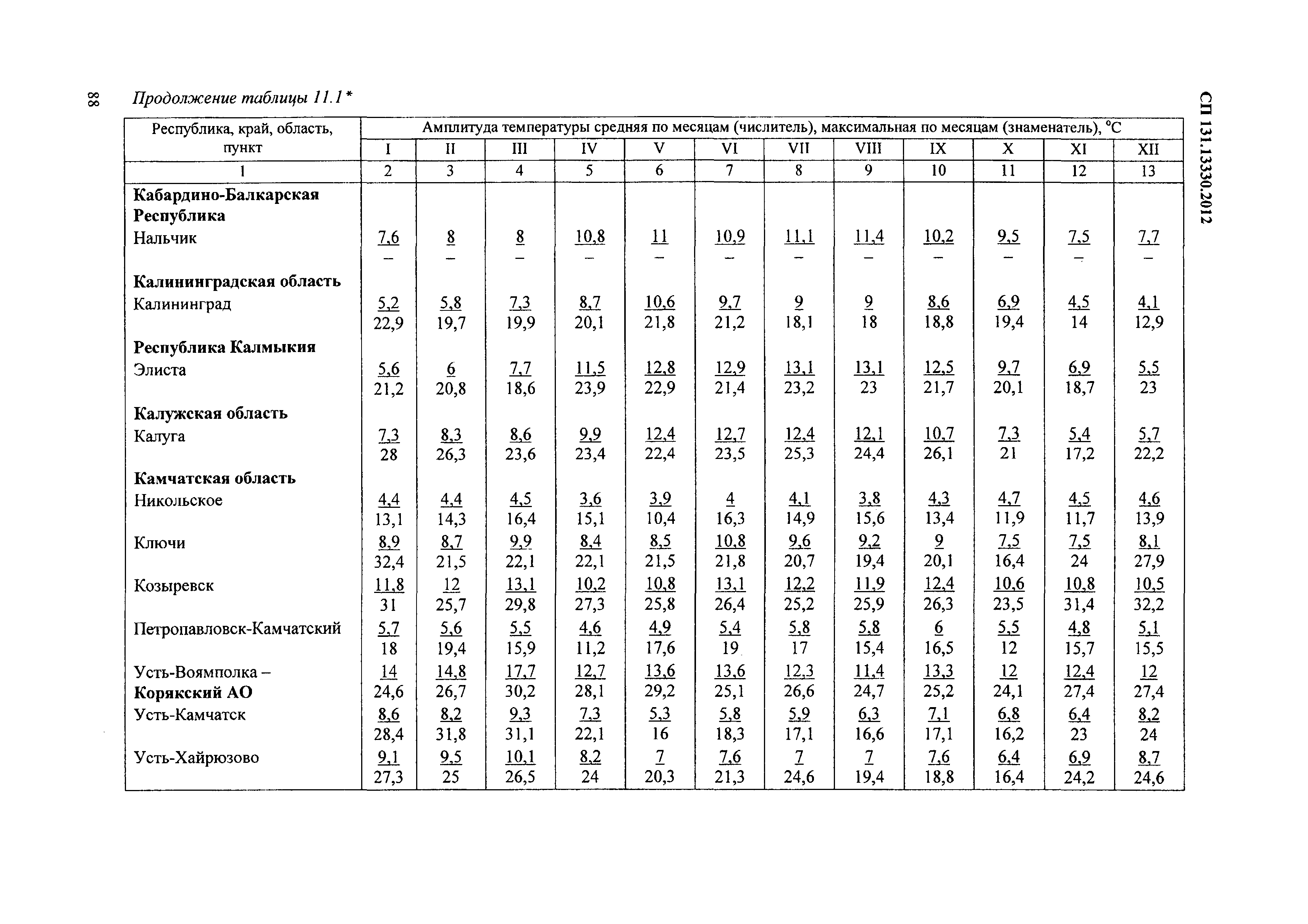 СП 131.13330.2012