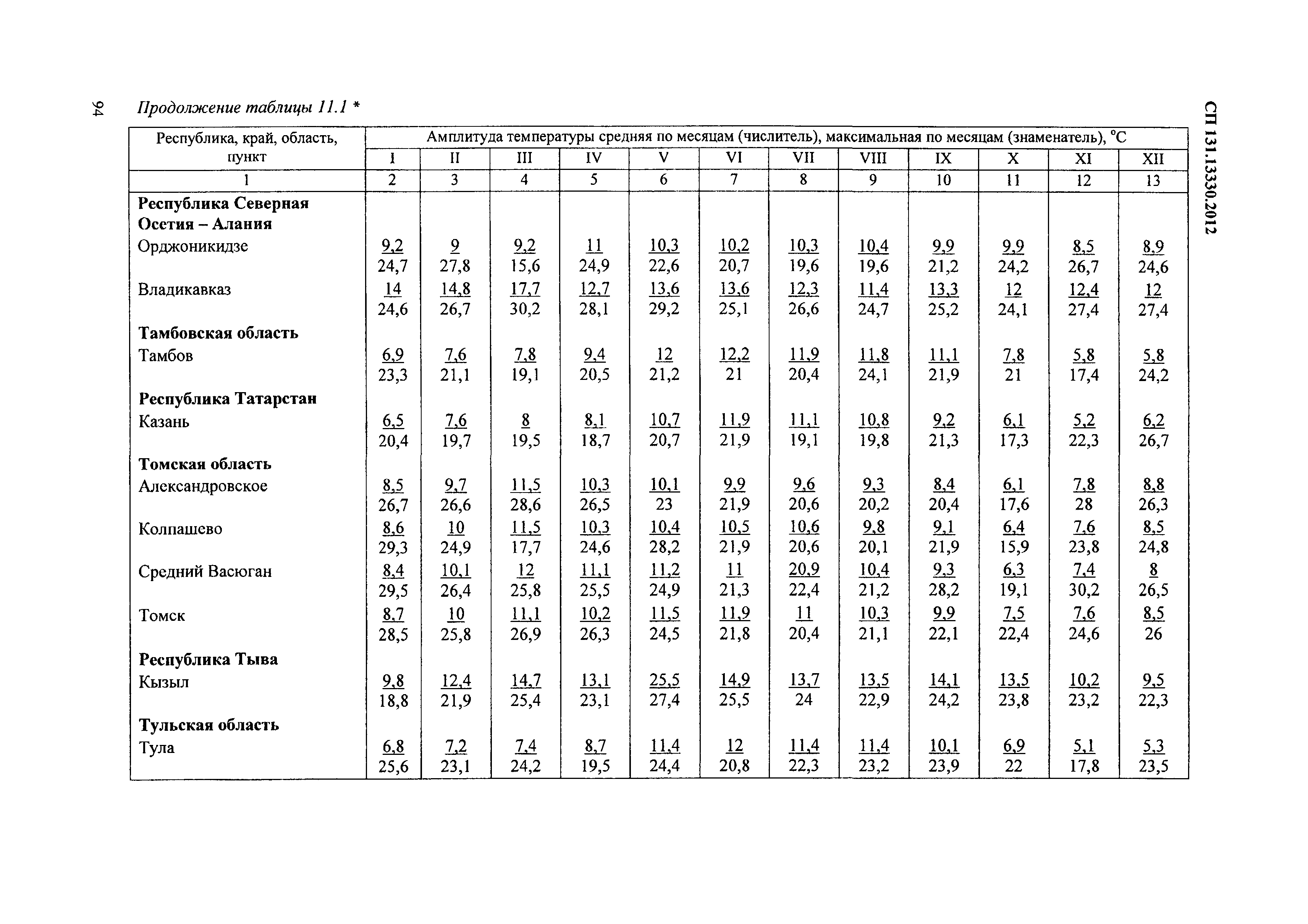 СП 131.13330.2012