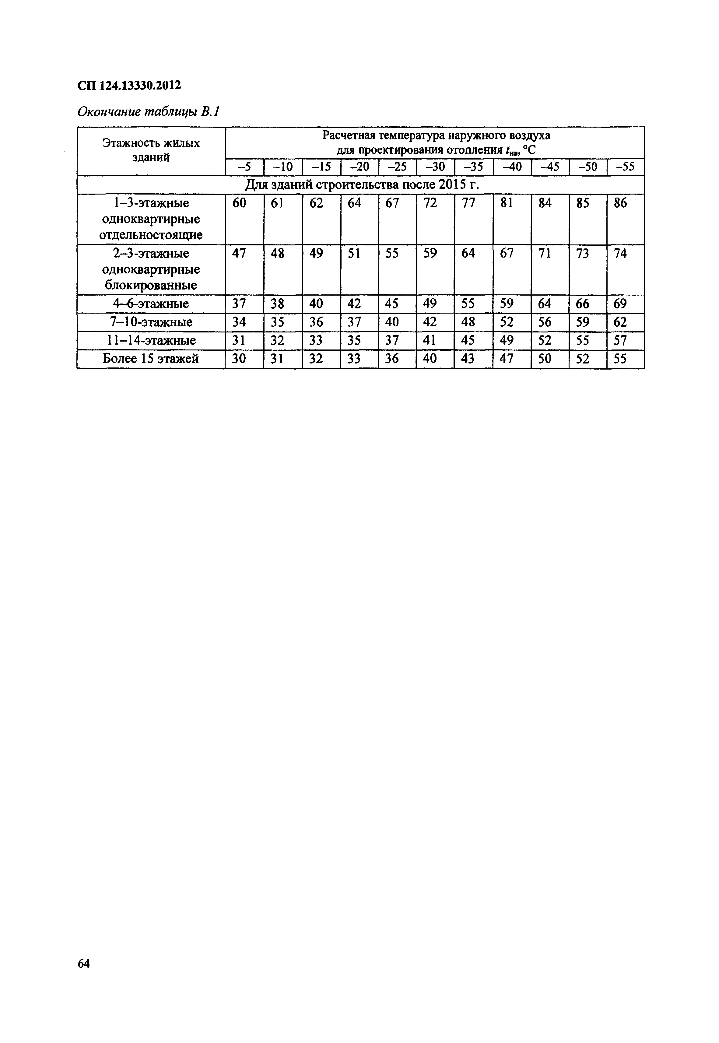 СП 124.13330.2012