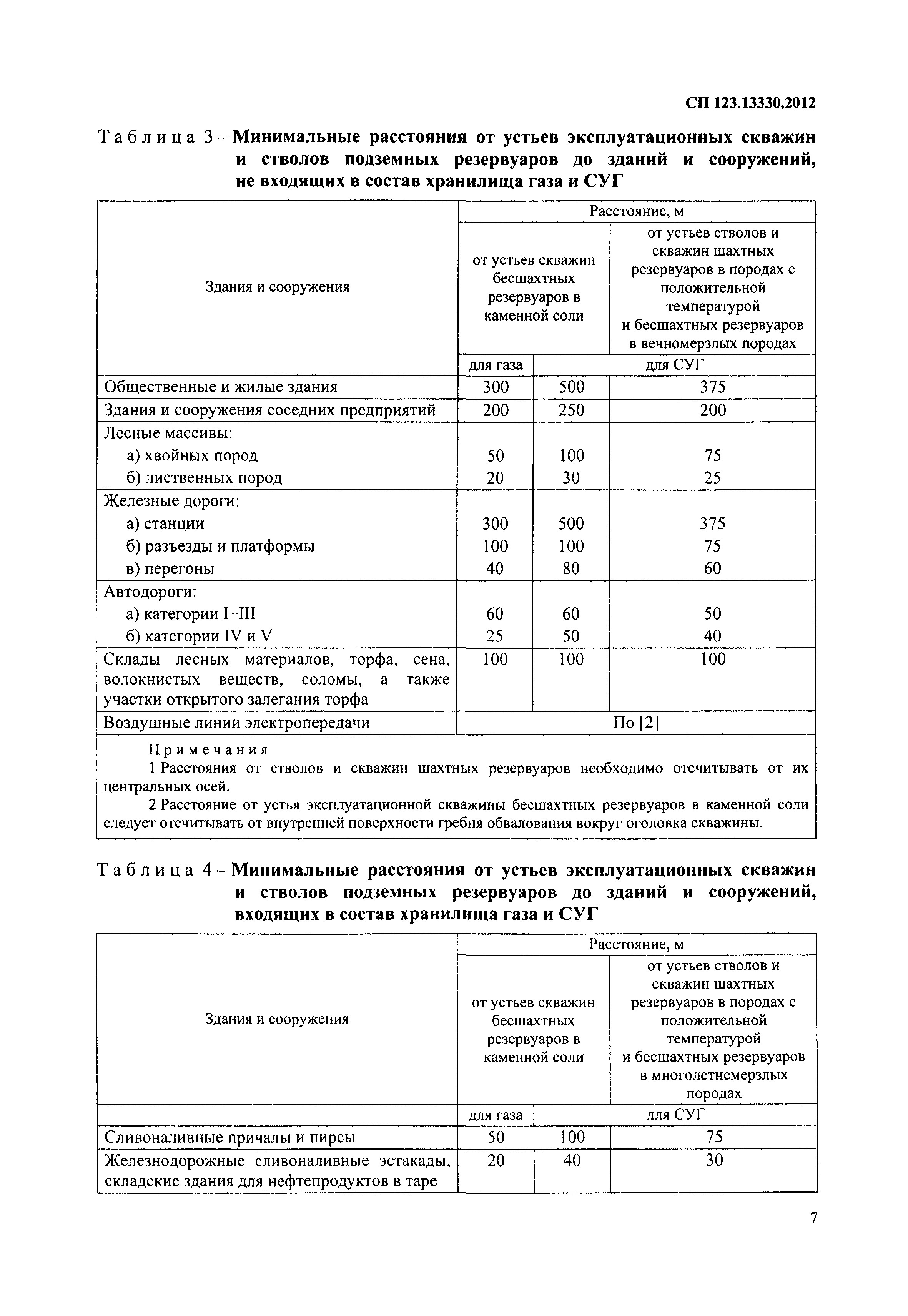 СП 123.13330.2012