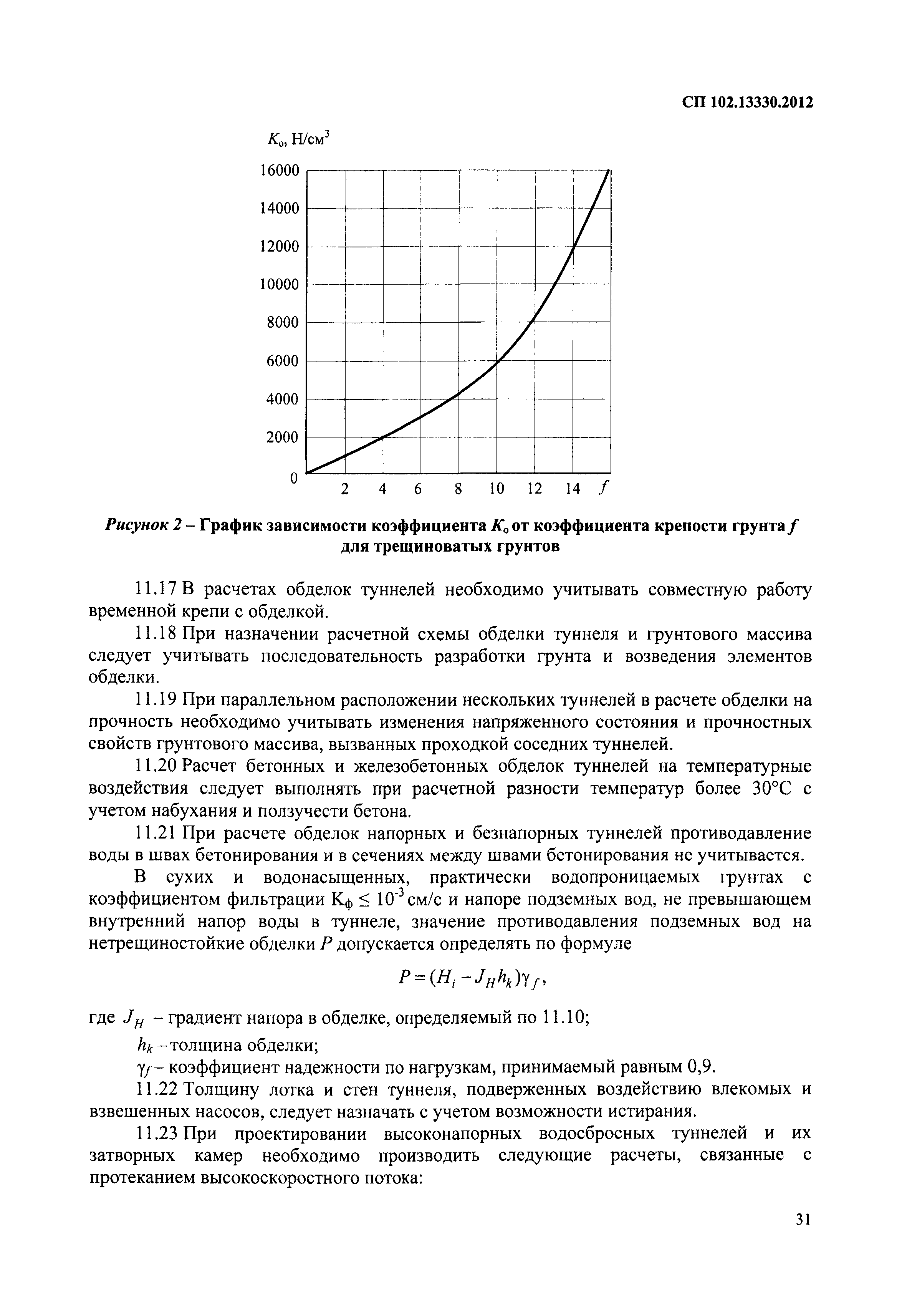 СП 102.13330.2012