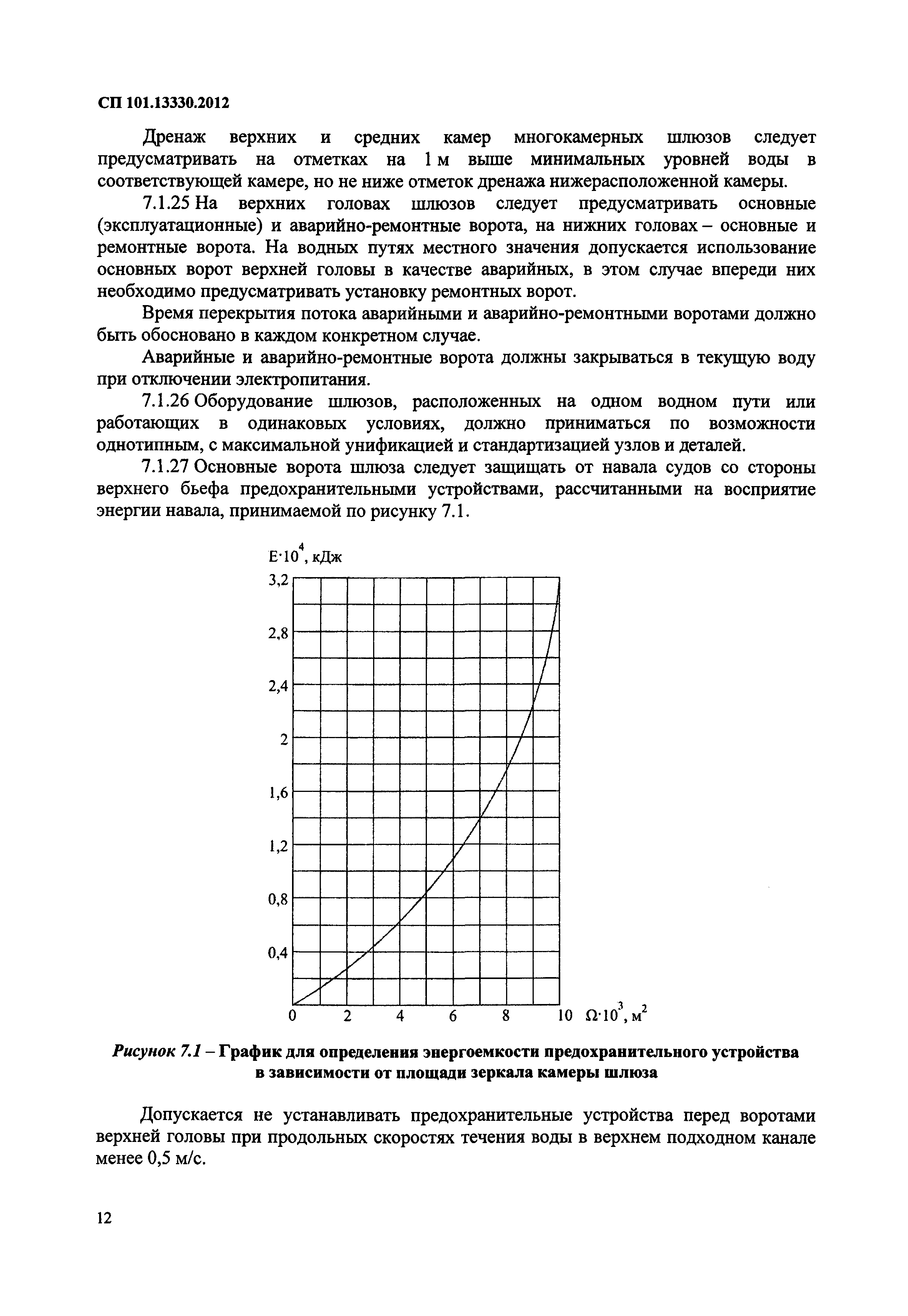 СП 101.13330.2012