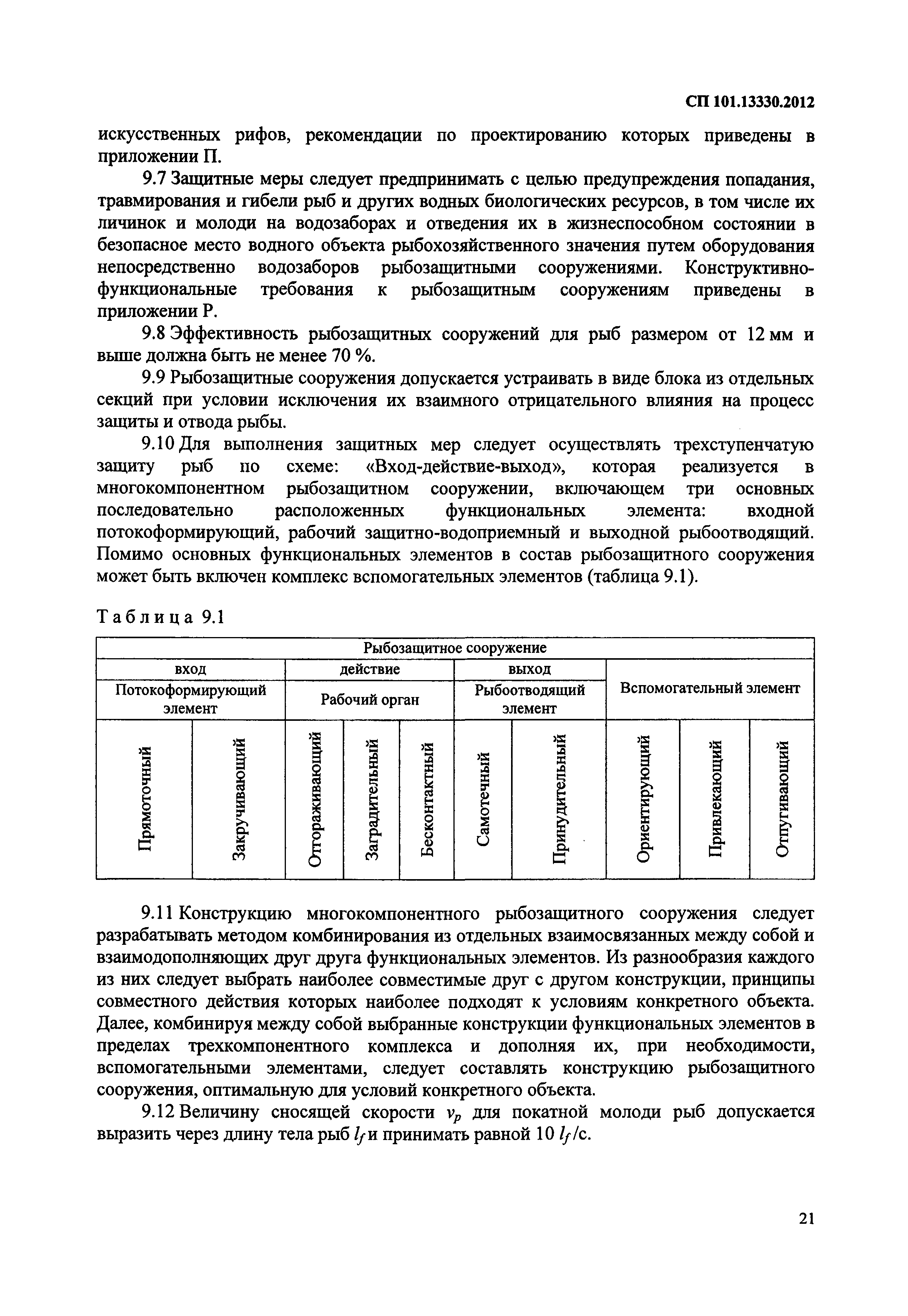 СП 101.13330.2012