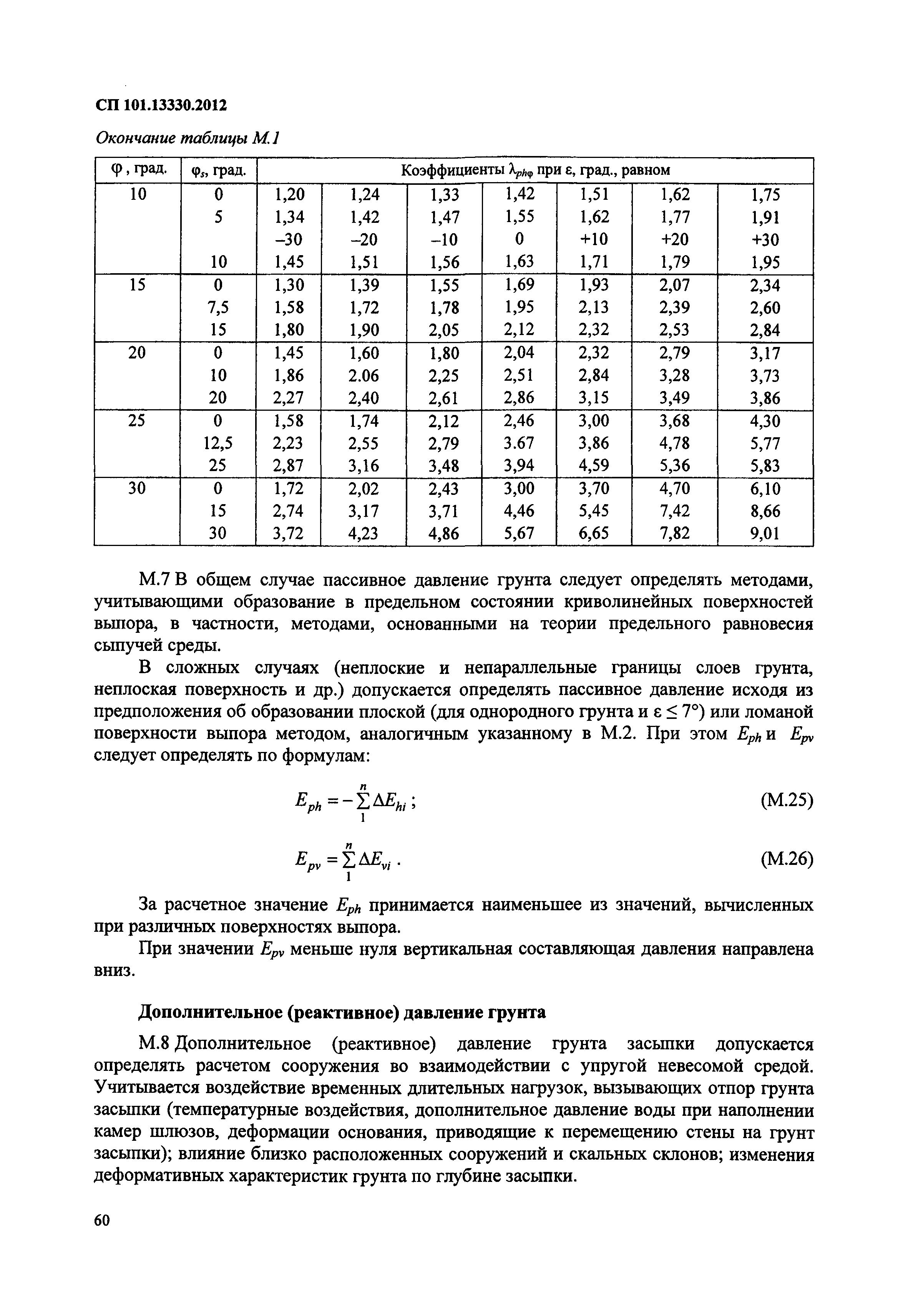 СП 101.13330.2012