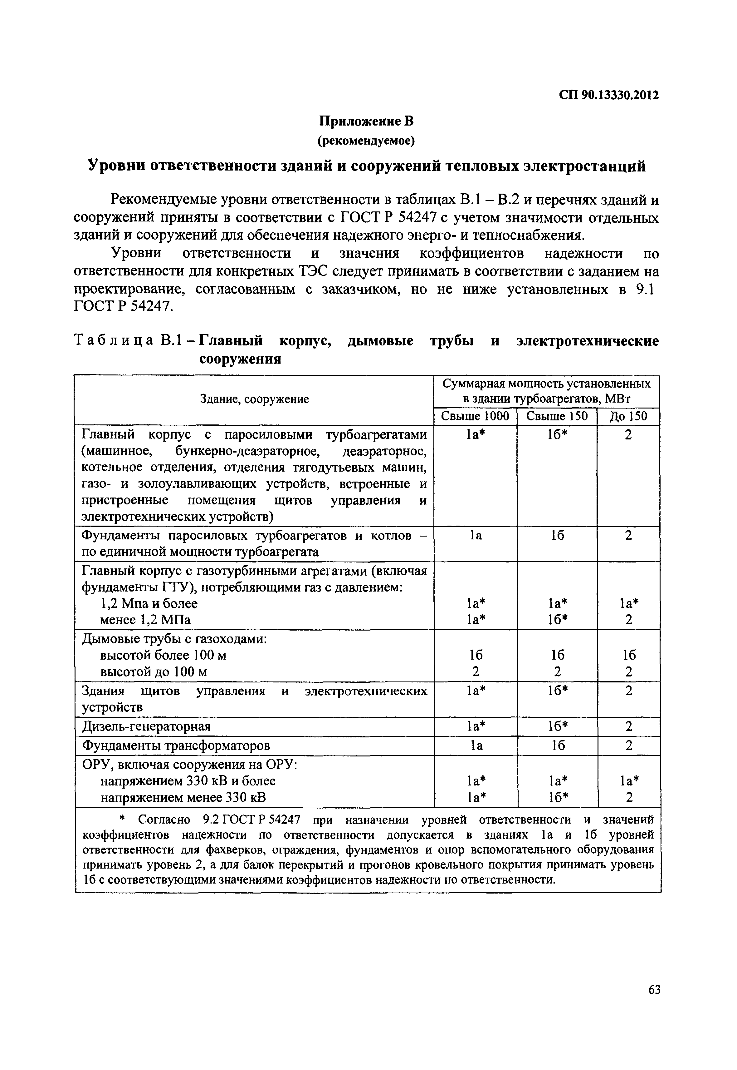 СП 90.13330.2012