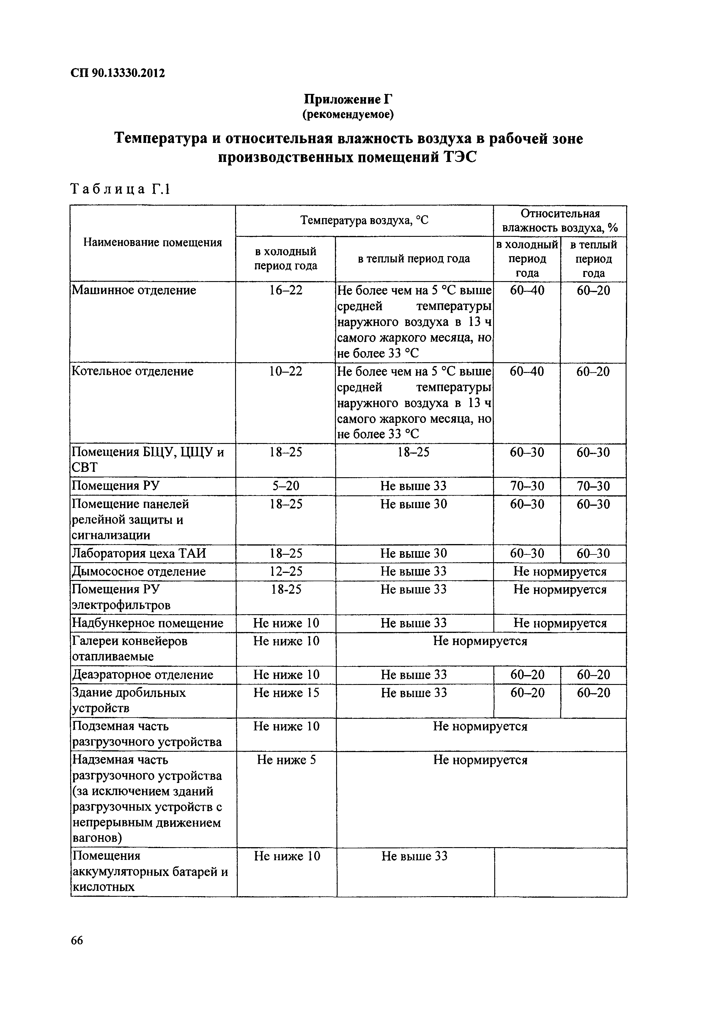 СП 90.13330.2012