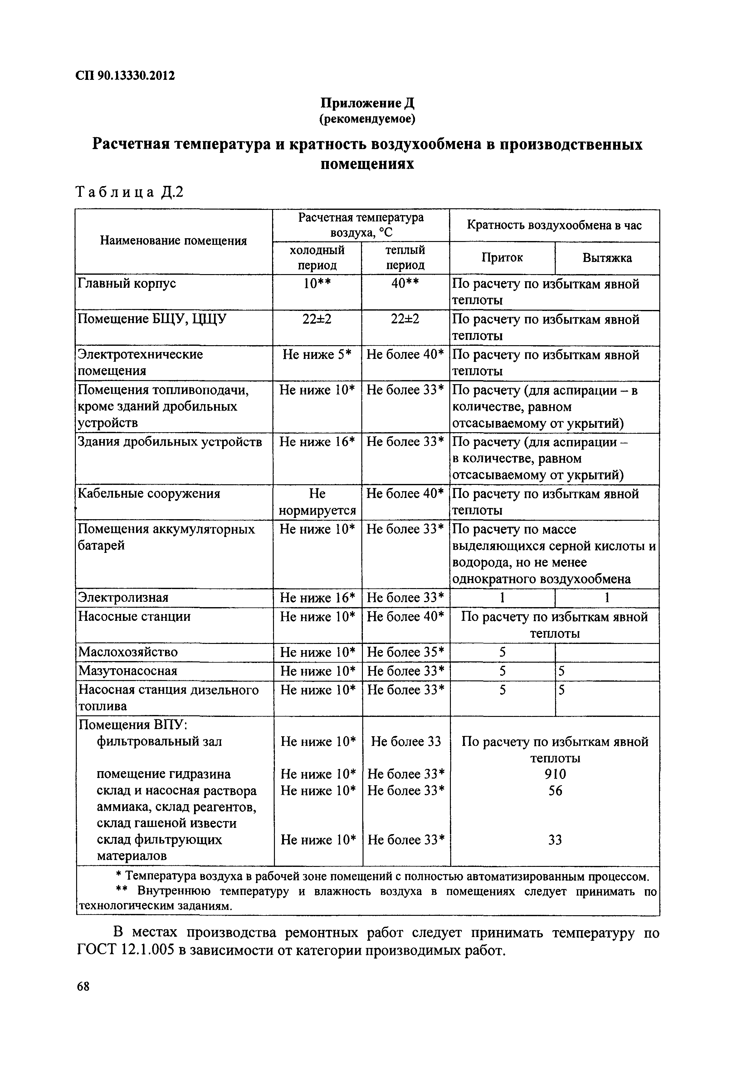 СП 90.13330.2012