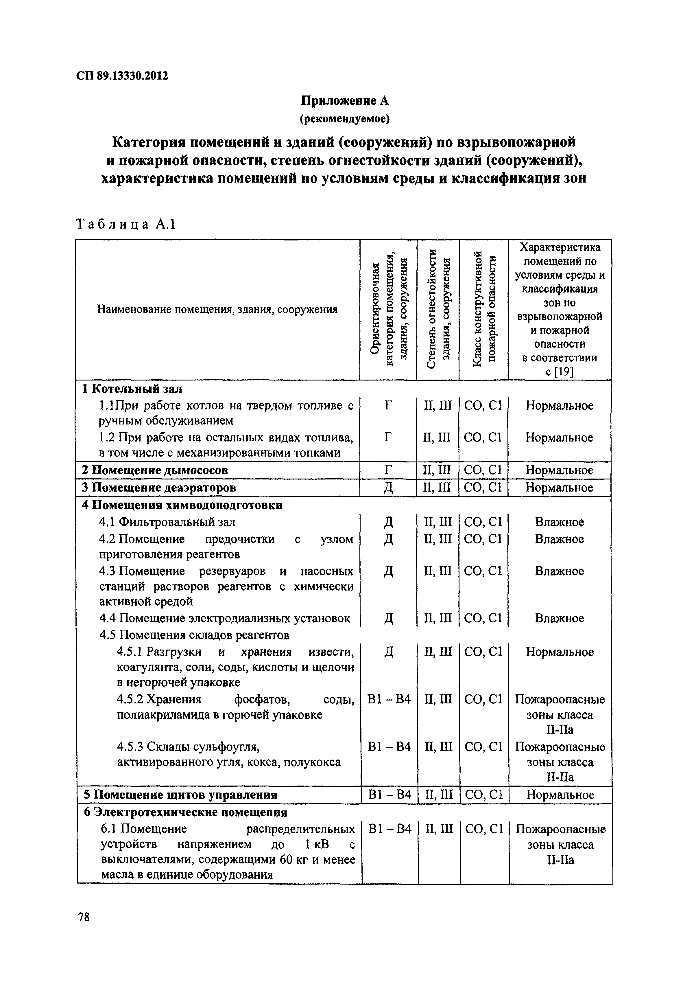 СП 89.13330.2012