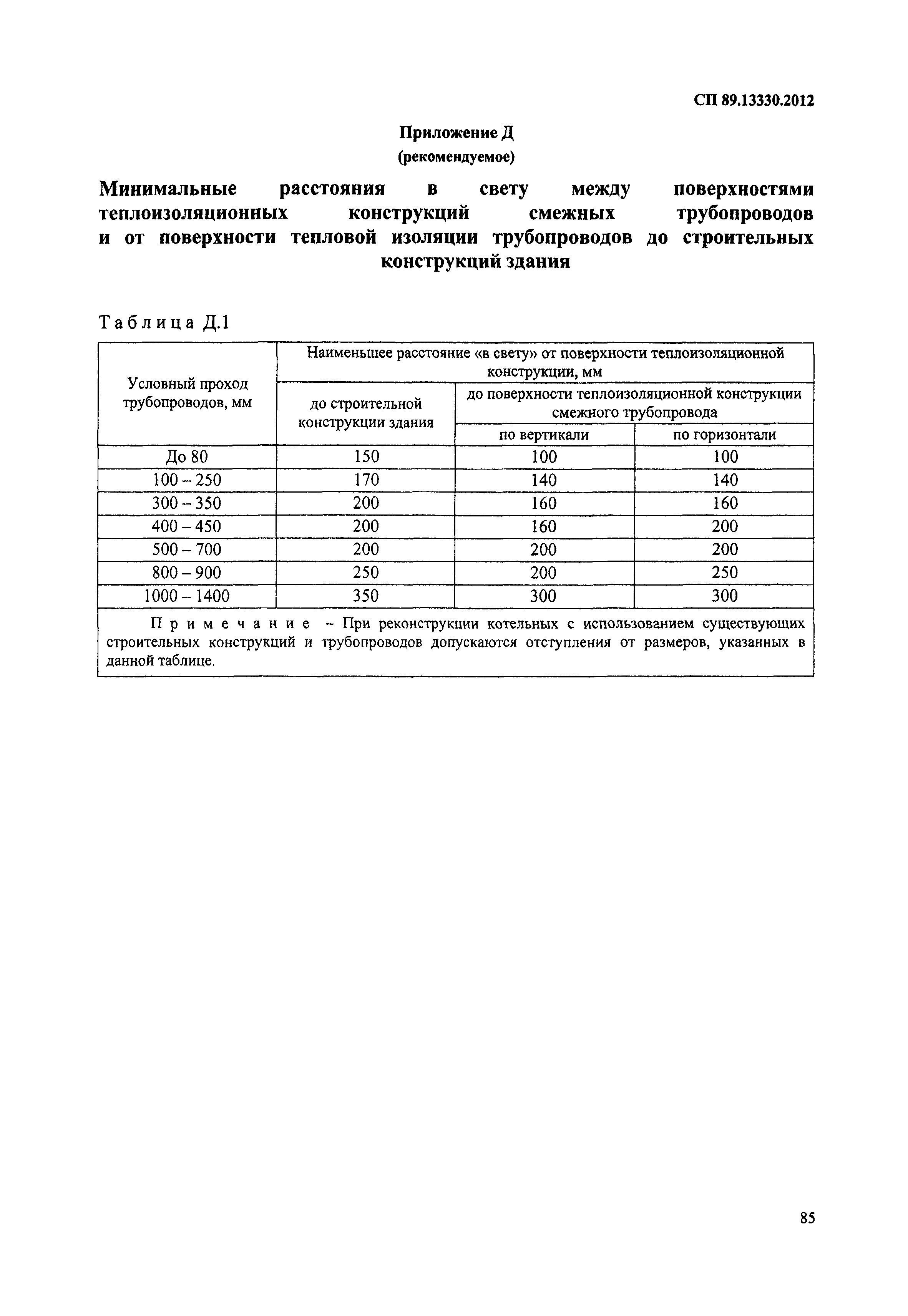 СП 89.13330.2012