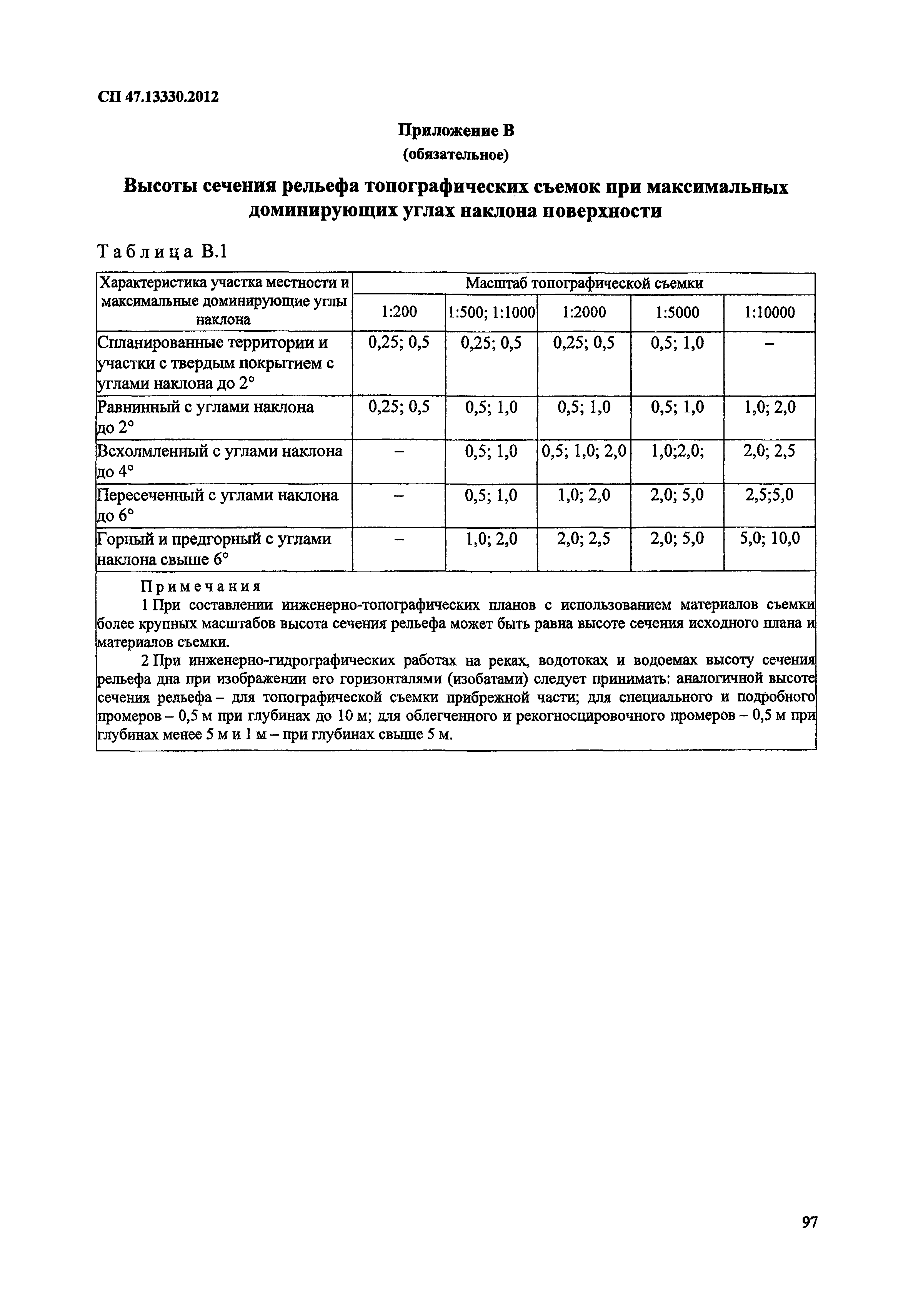 СП 47.13330.2012