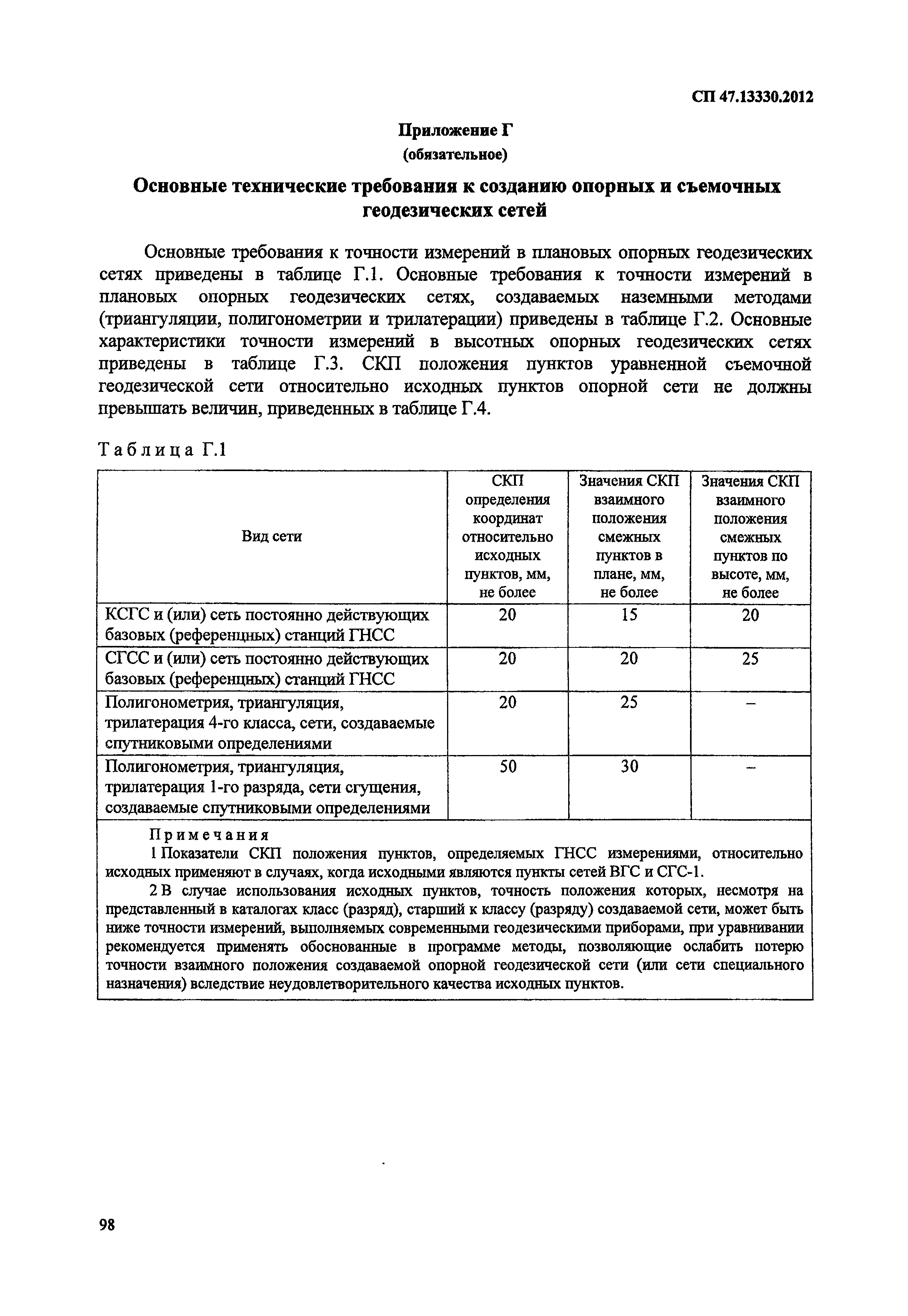 СП 47.13330.2012