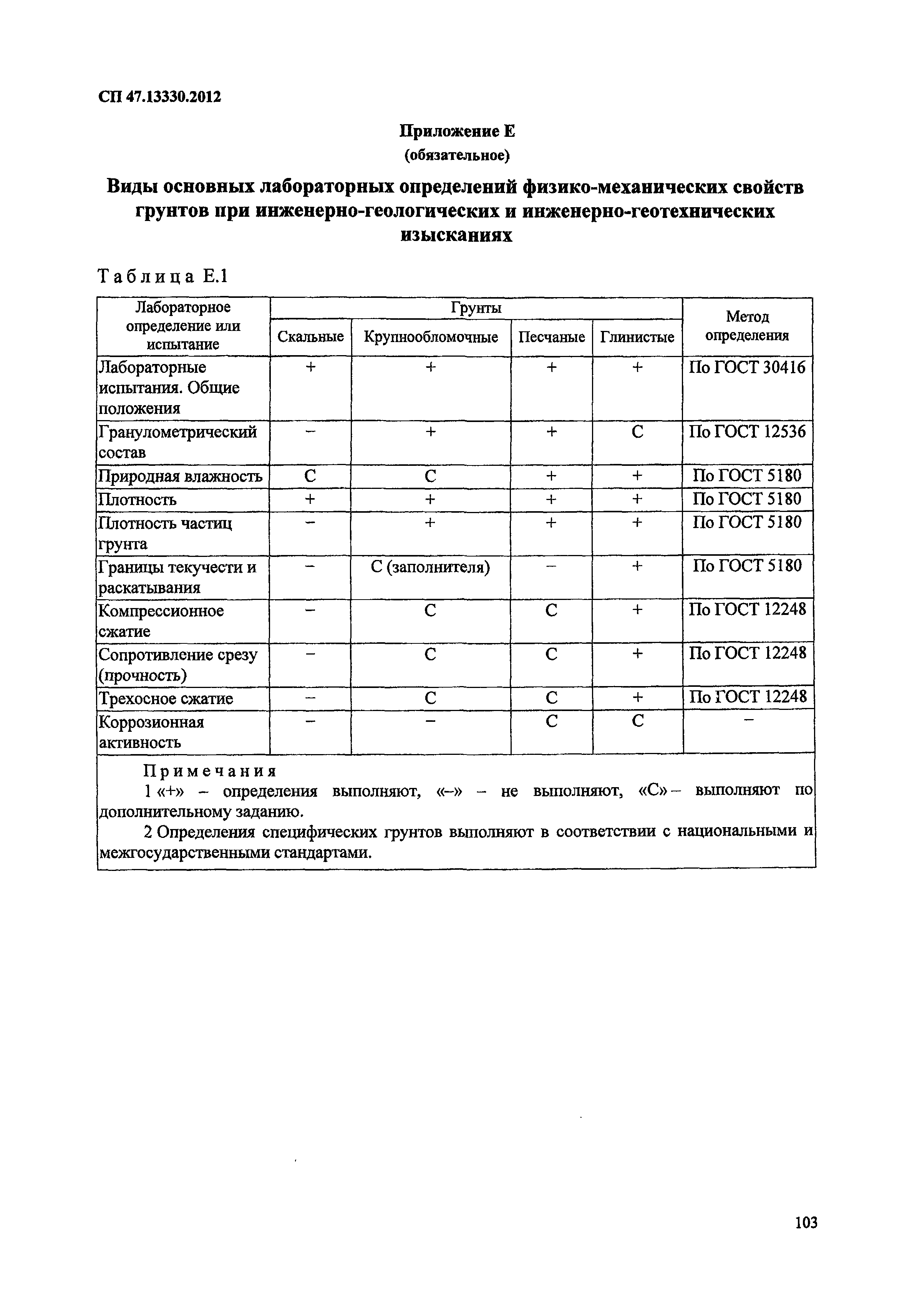 СП 47.13330.2012