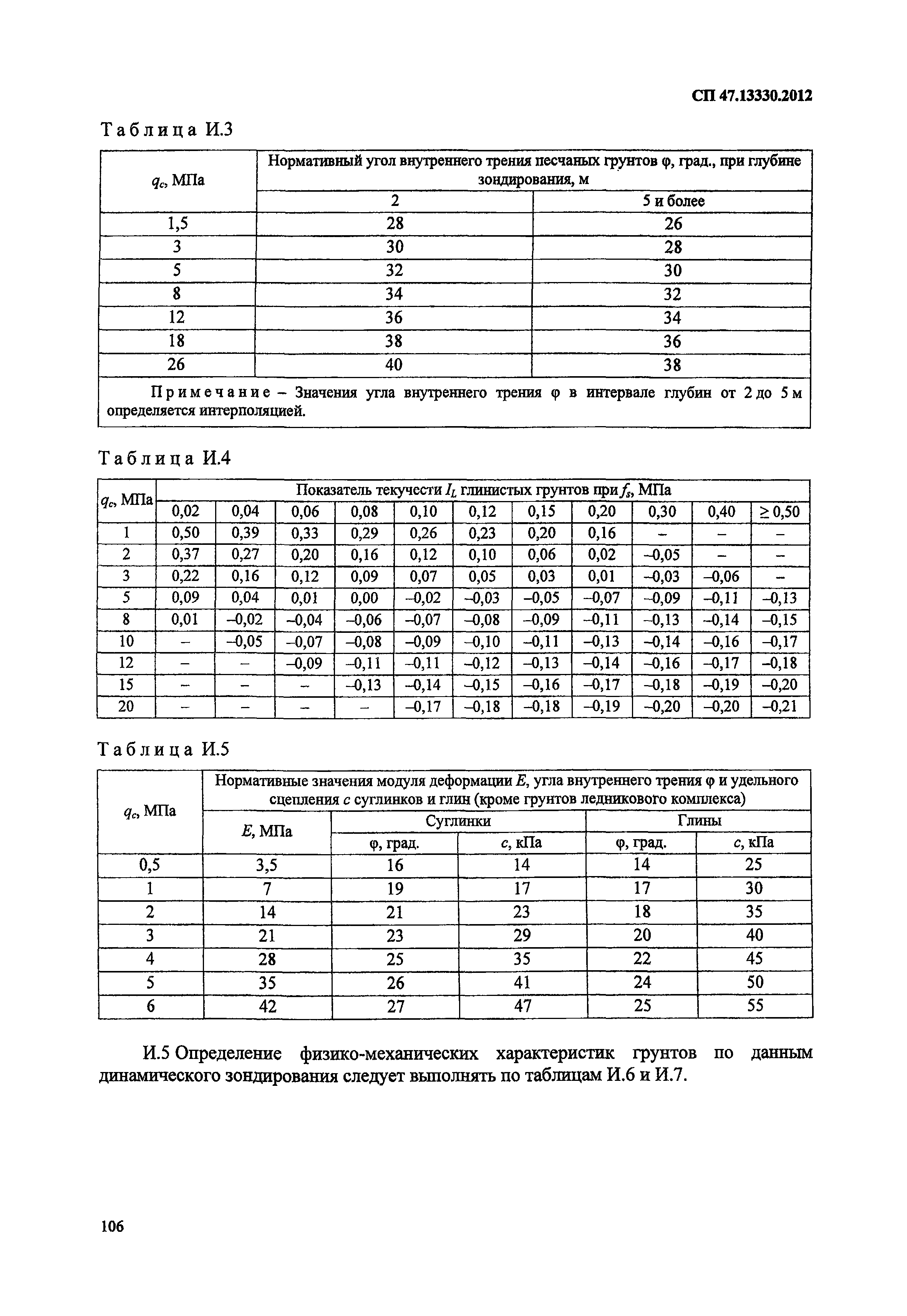 СП 47.13330.2012