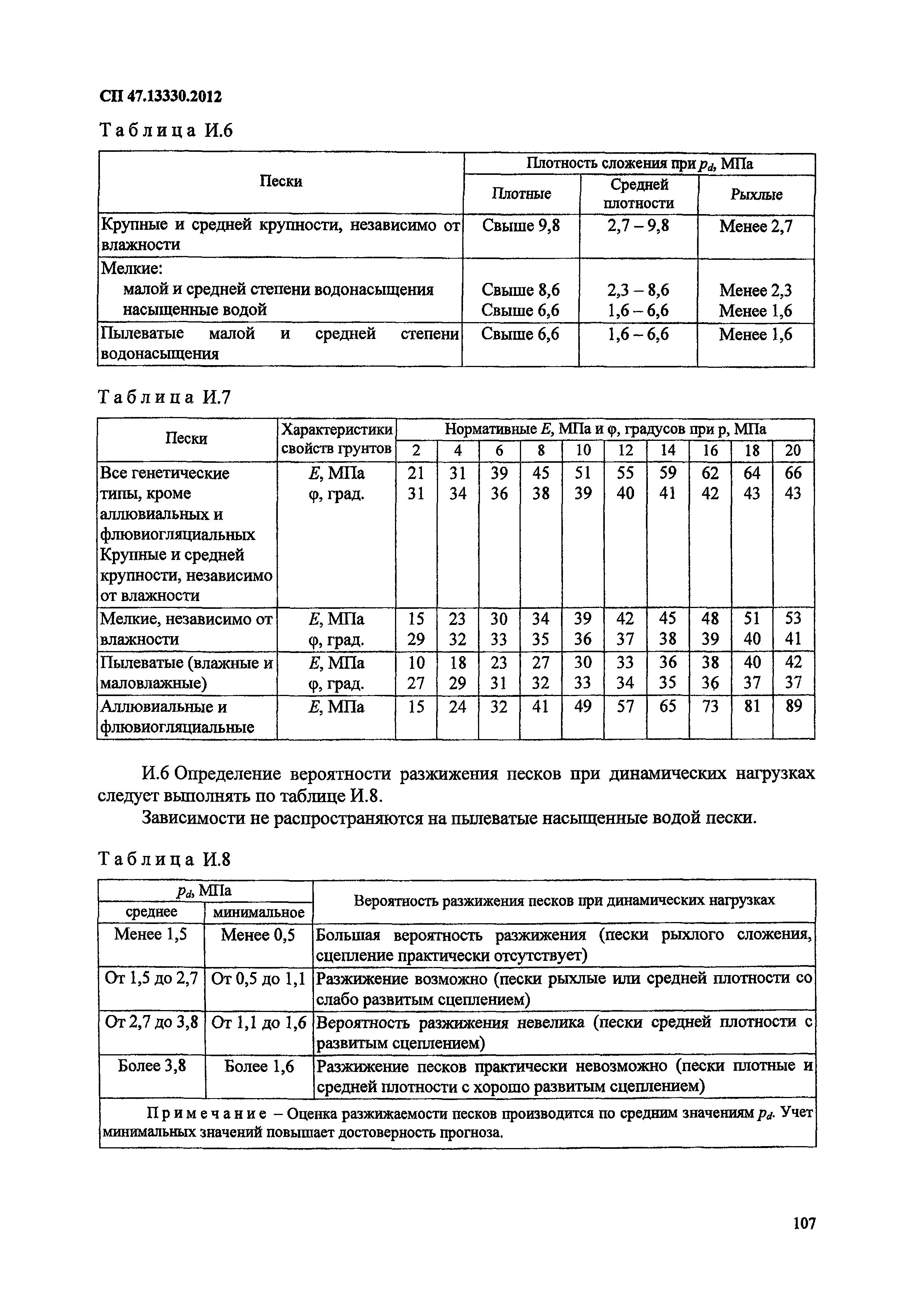 СП 47.13330.2012