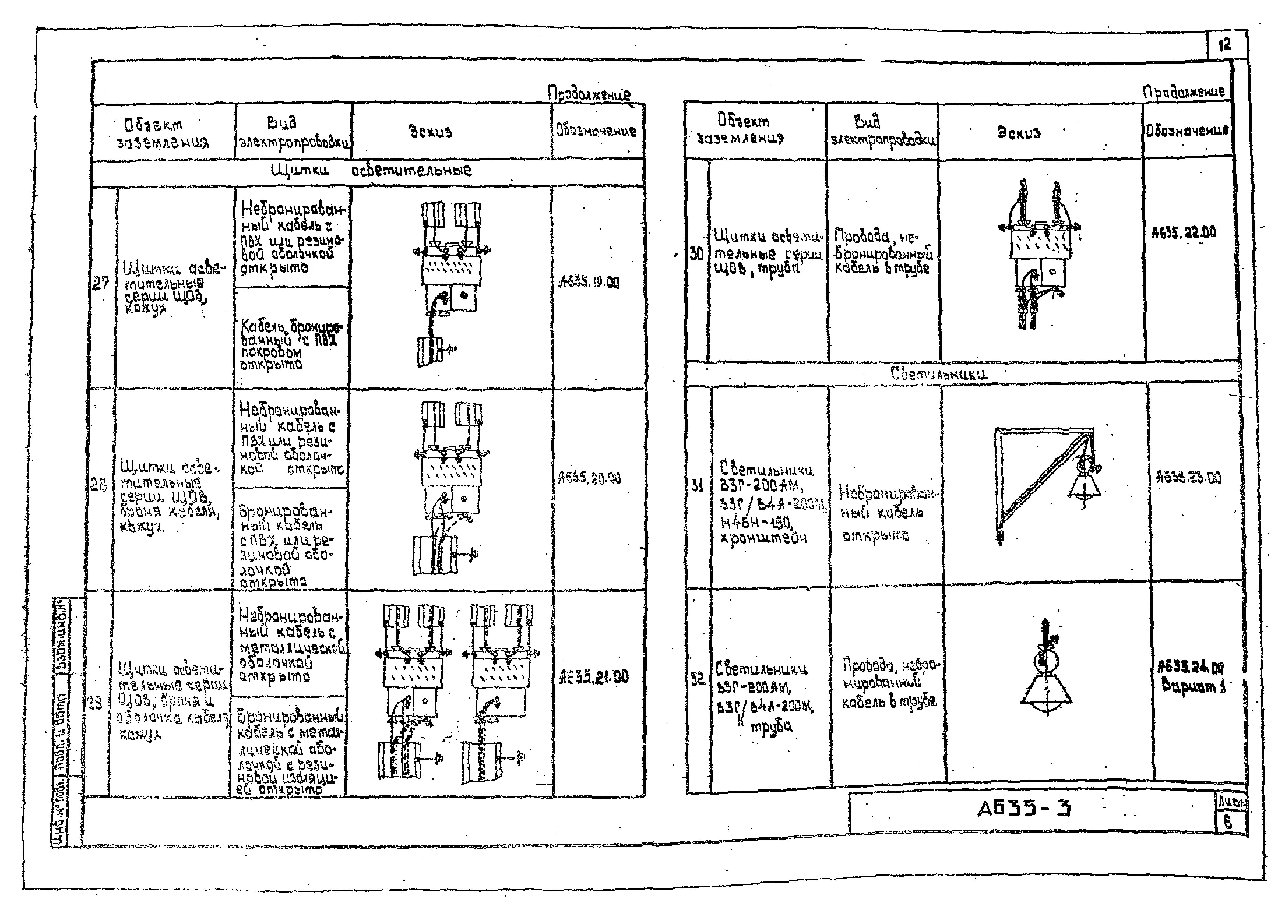 Шифр А635