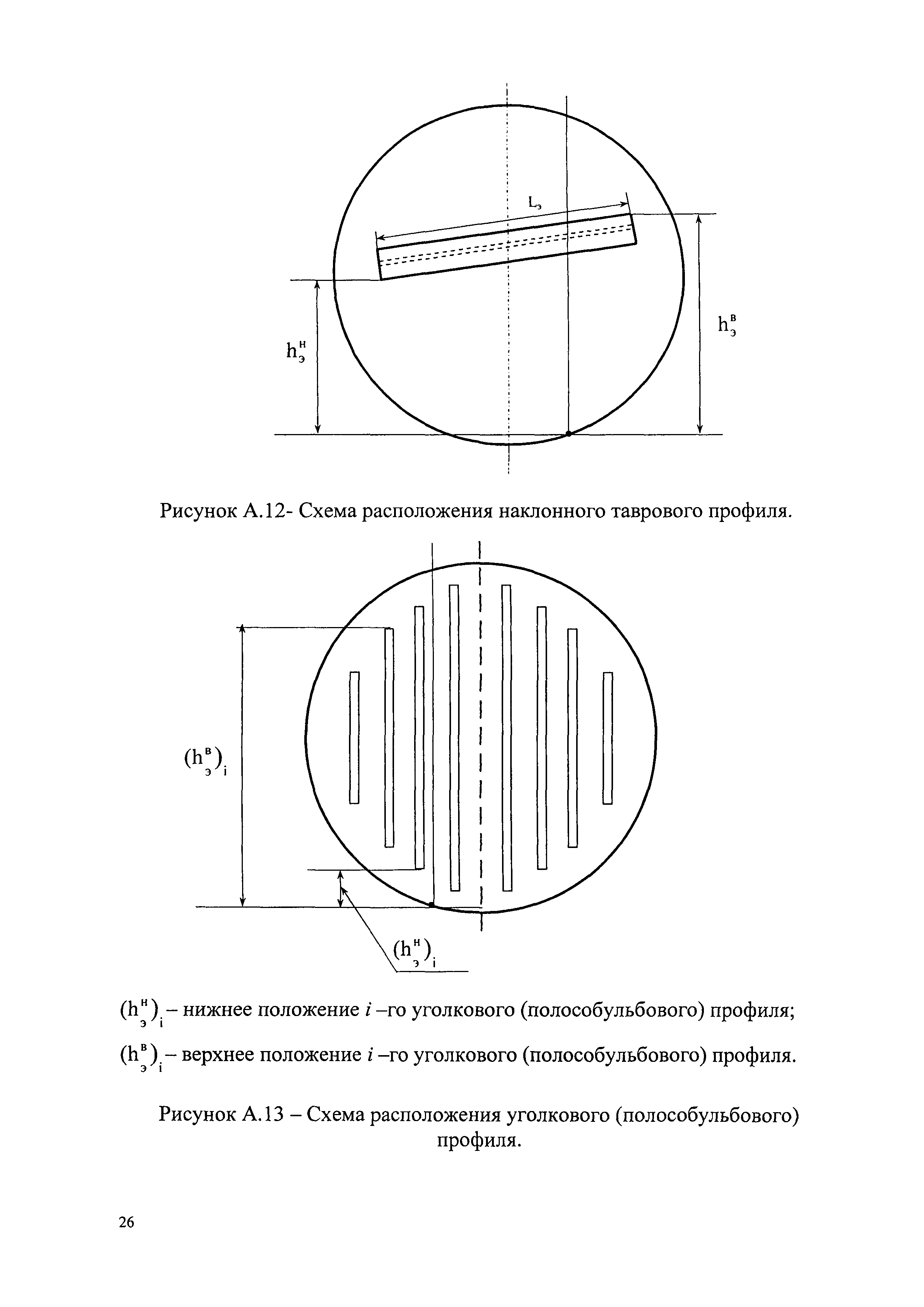 МИ 3020-2006