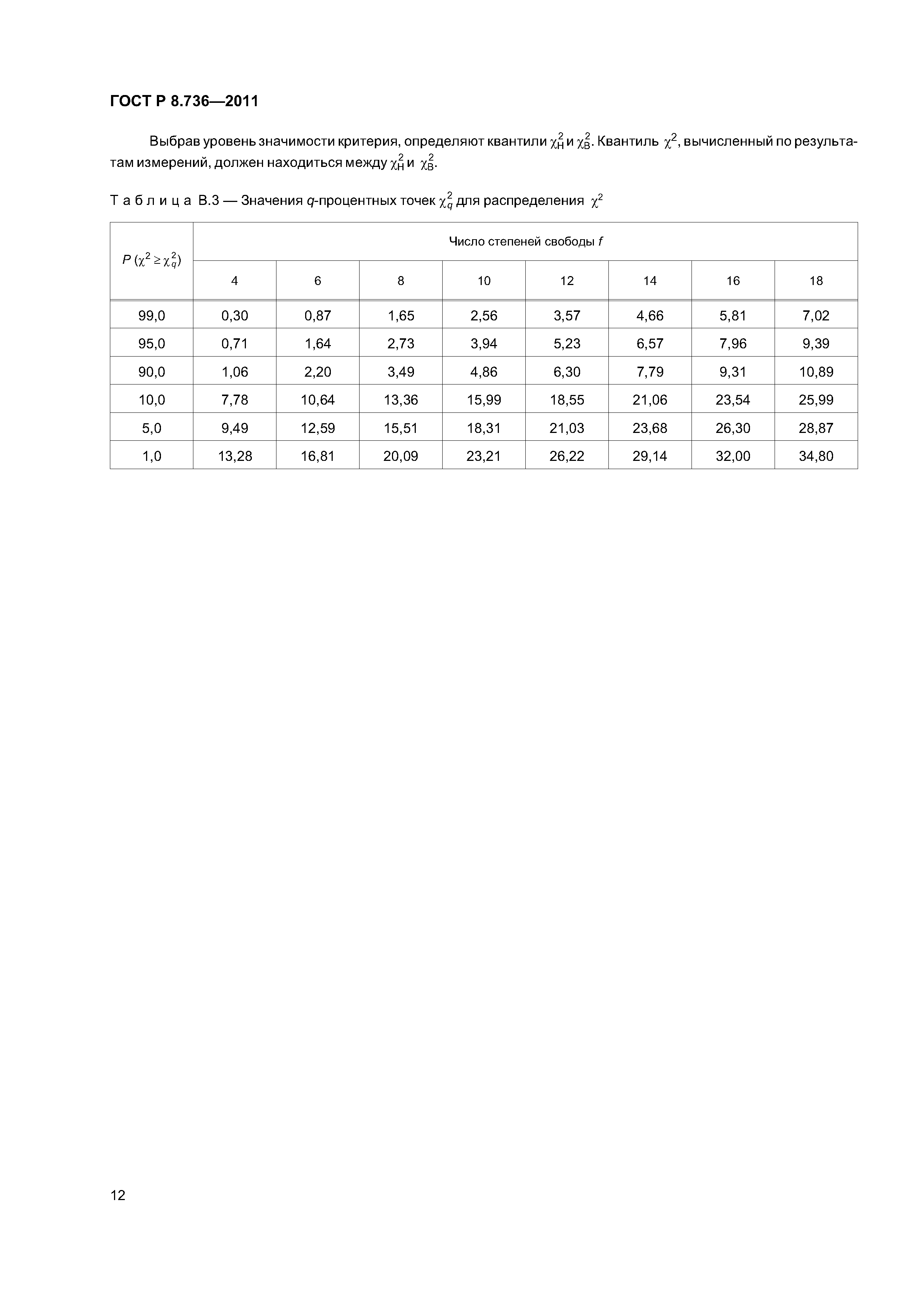 ГОСТ Р 8.736-2011