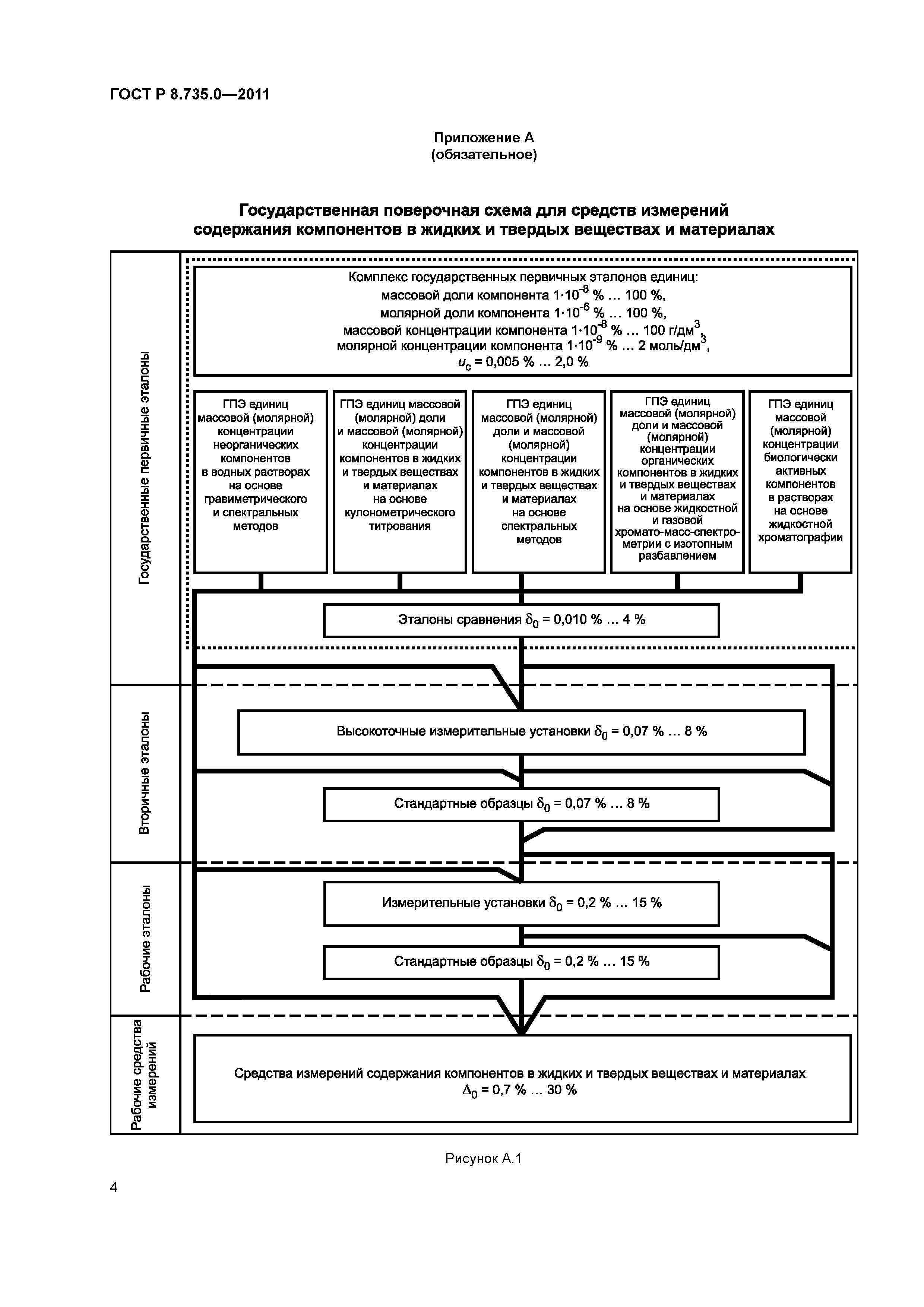 ГОСТ Р 8.735.0-2011