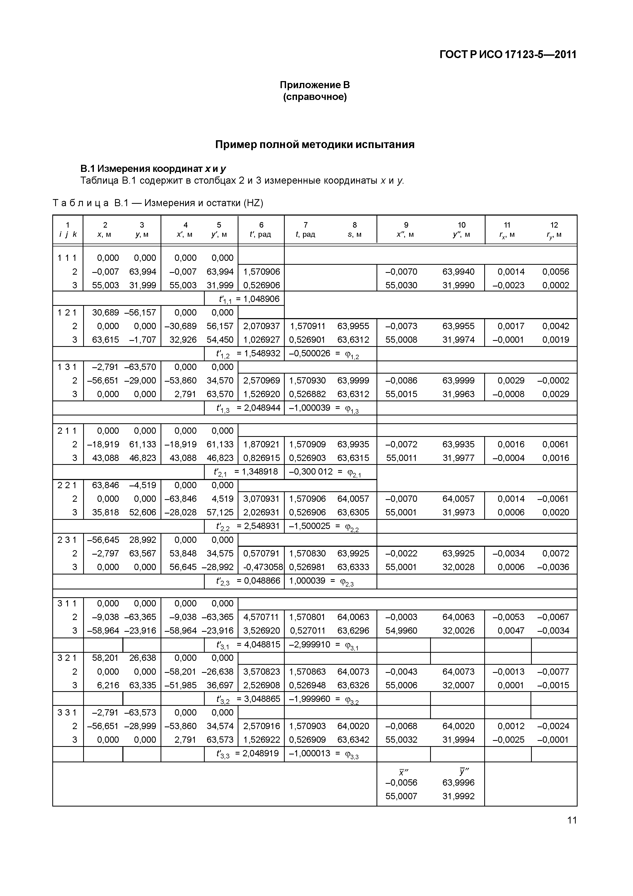 ГОСТ Р ИСО 17123-5-2011