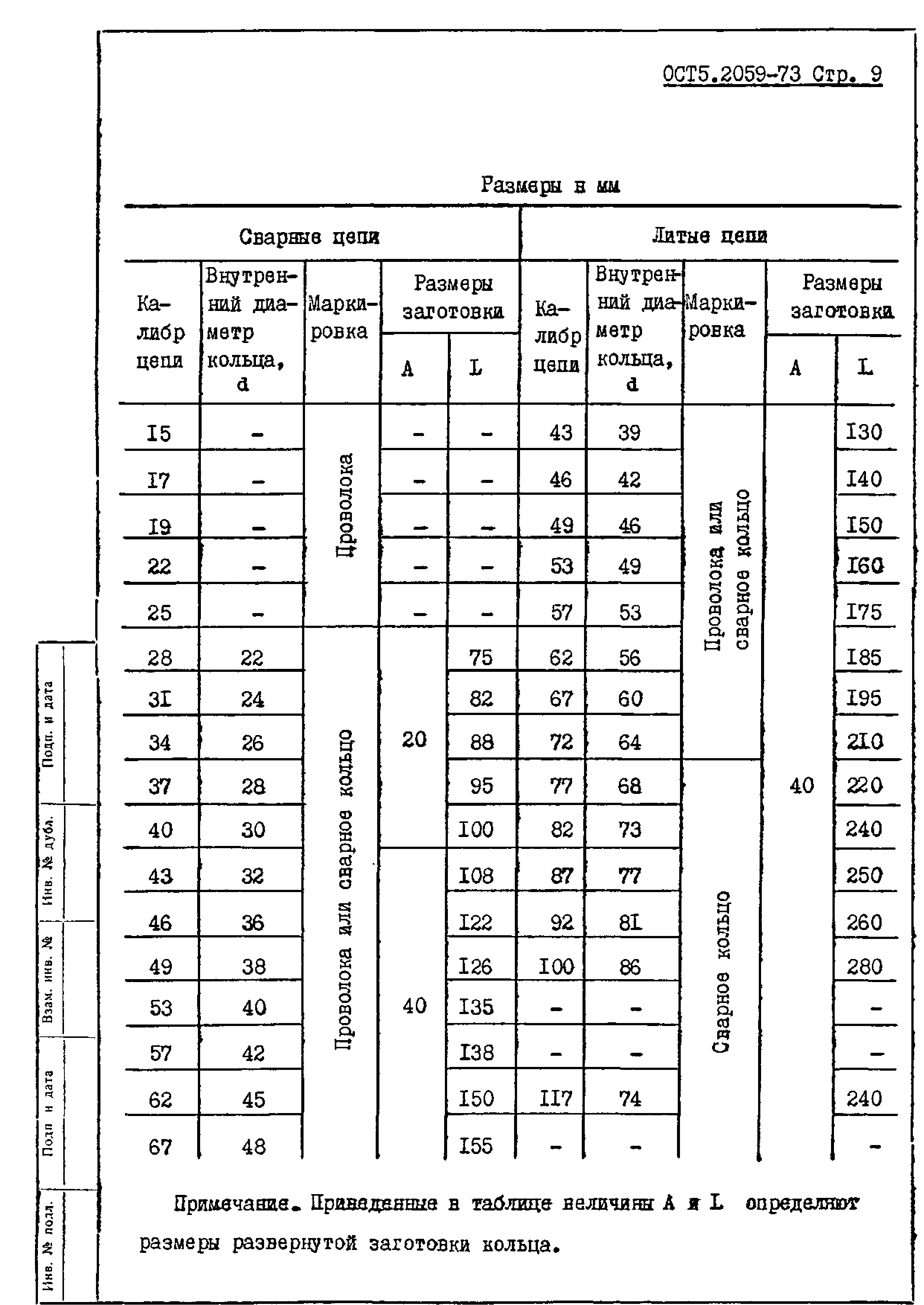 ОСТ 5.2059-73*