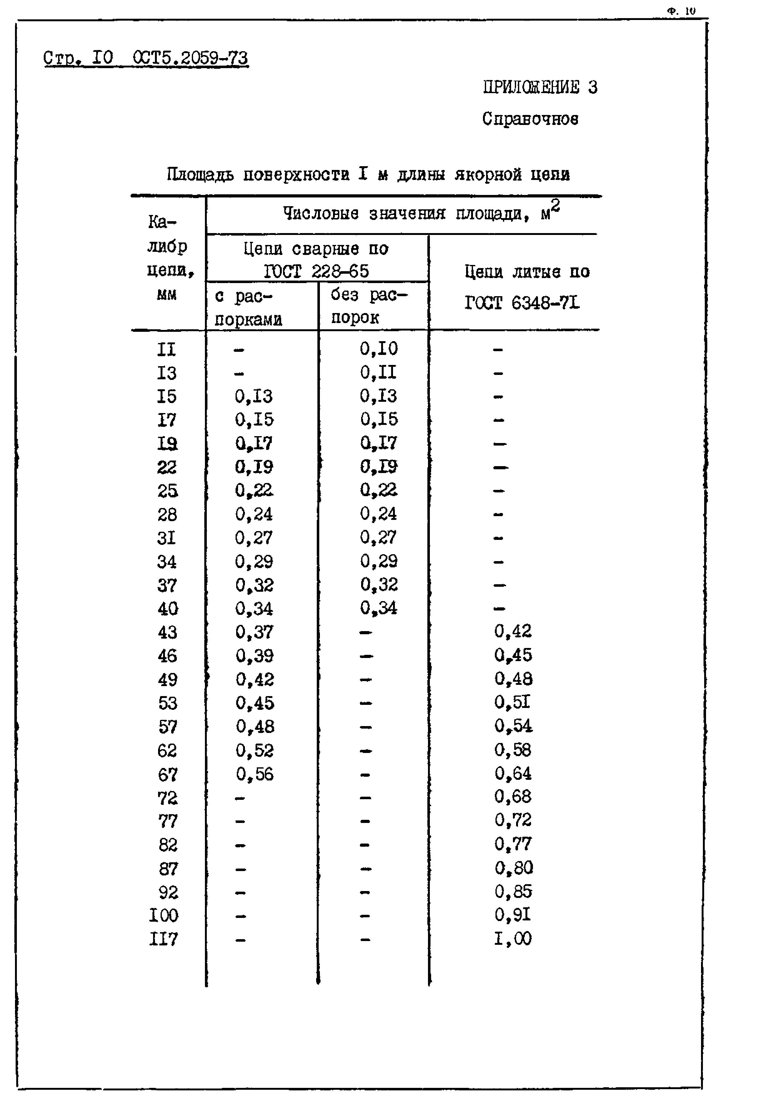 ОСТ 5.2059-73*