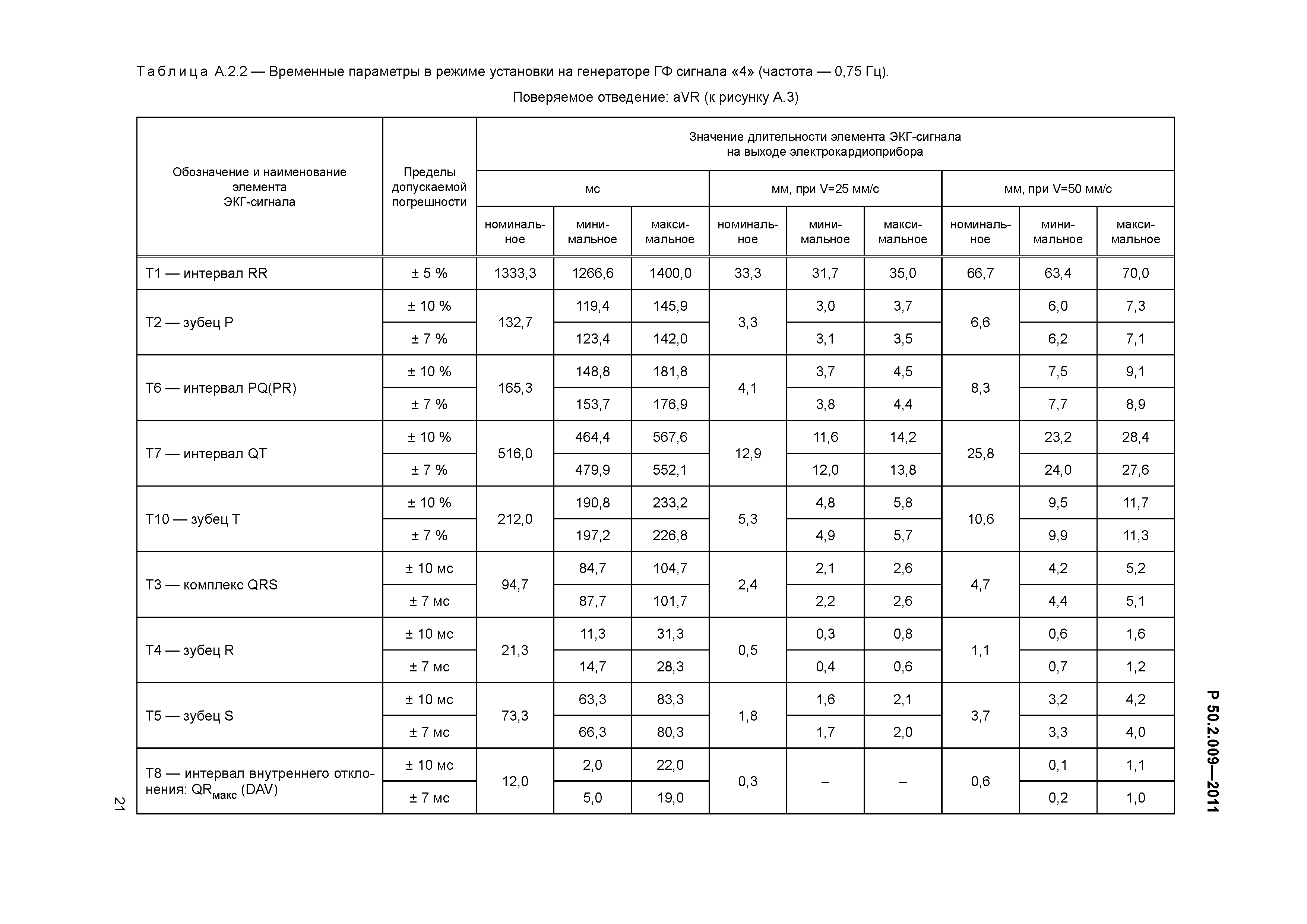 Р 50.2.009-2011