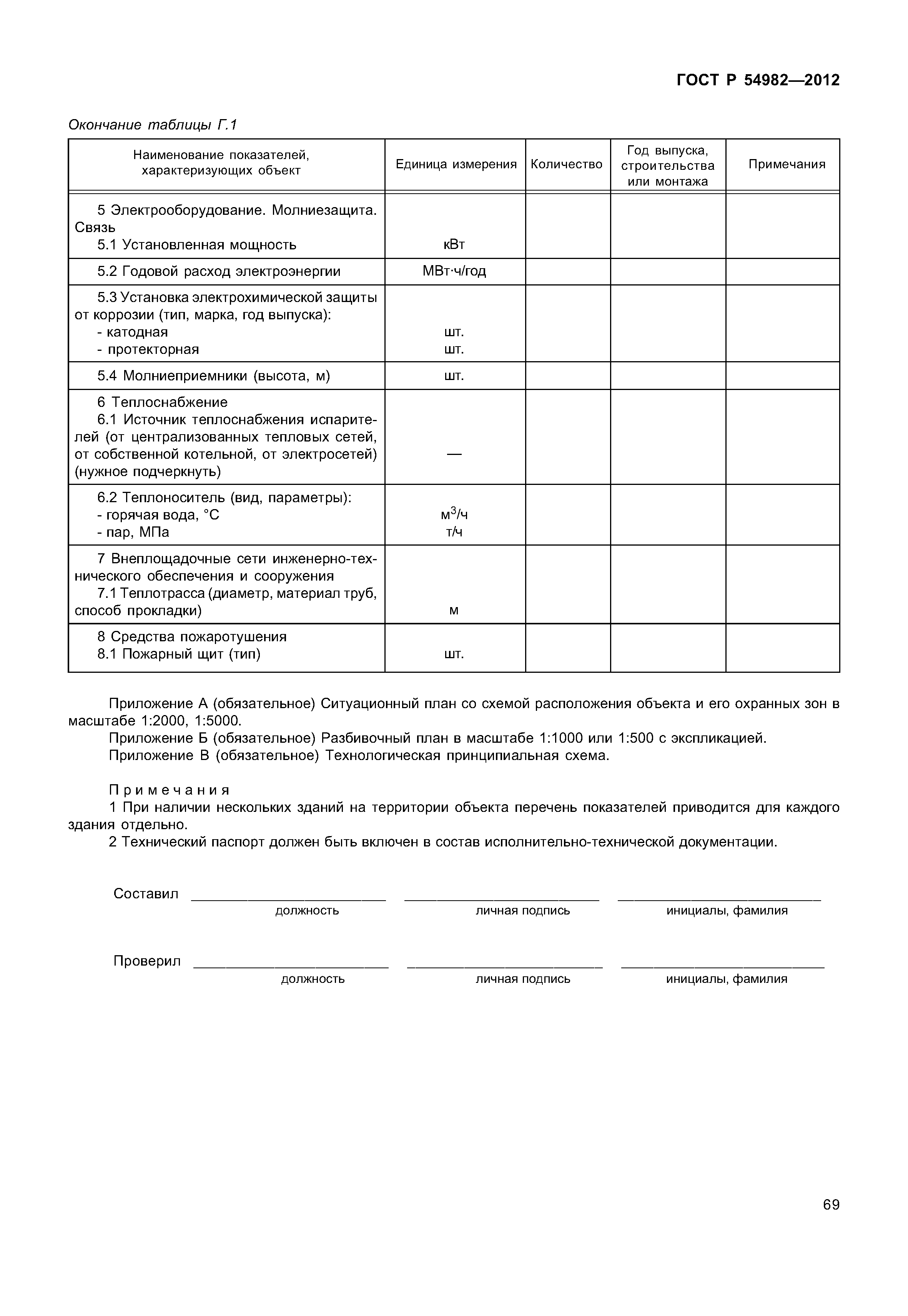 ГОСТ Р 54982-2012