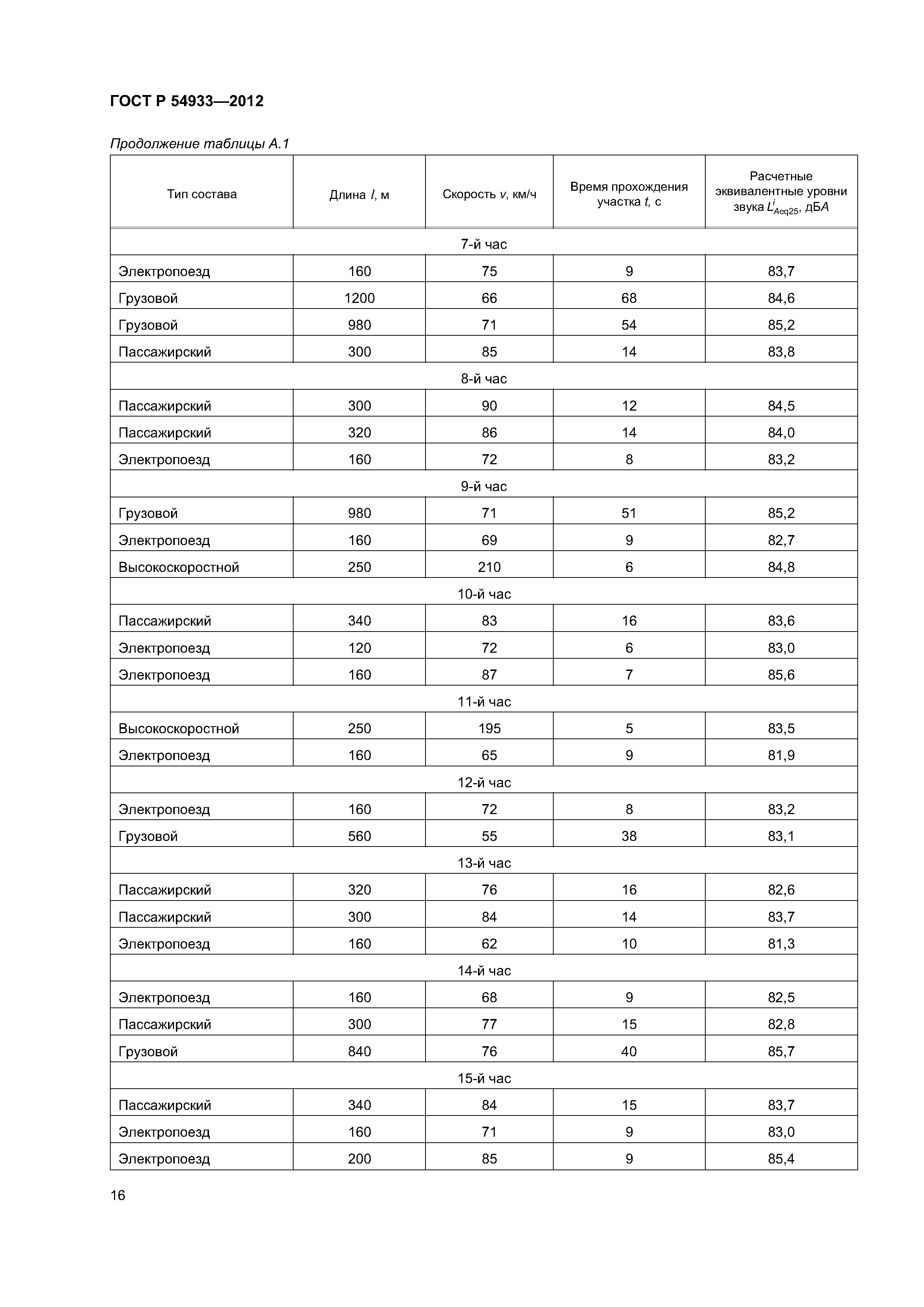 ГОСТ Р 54933-2012