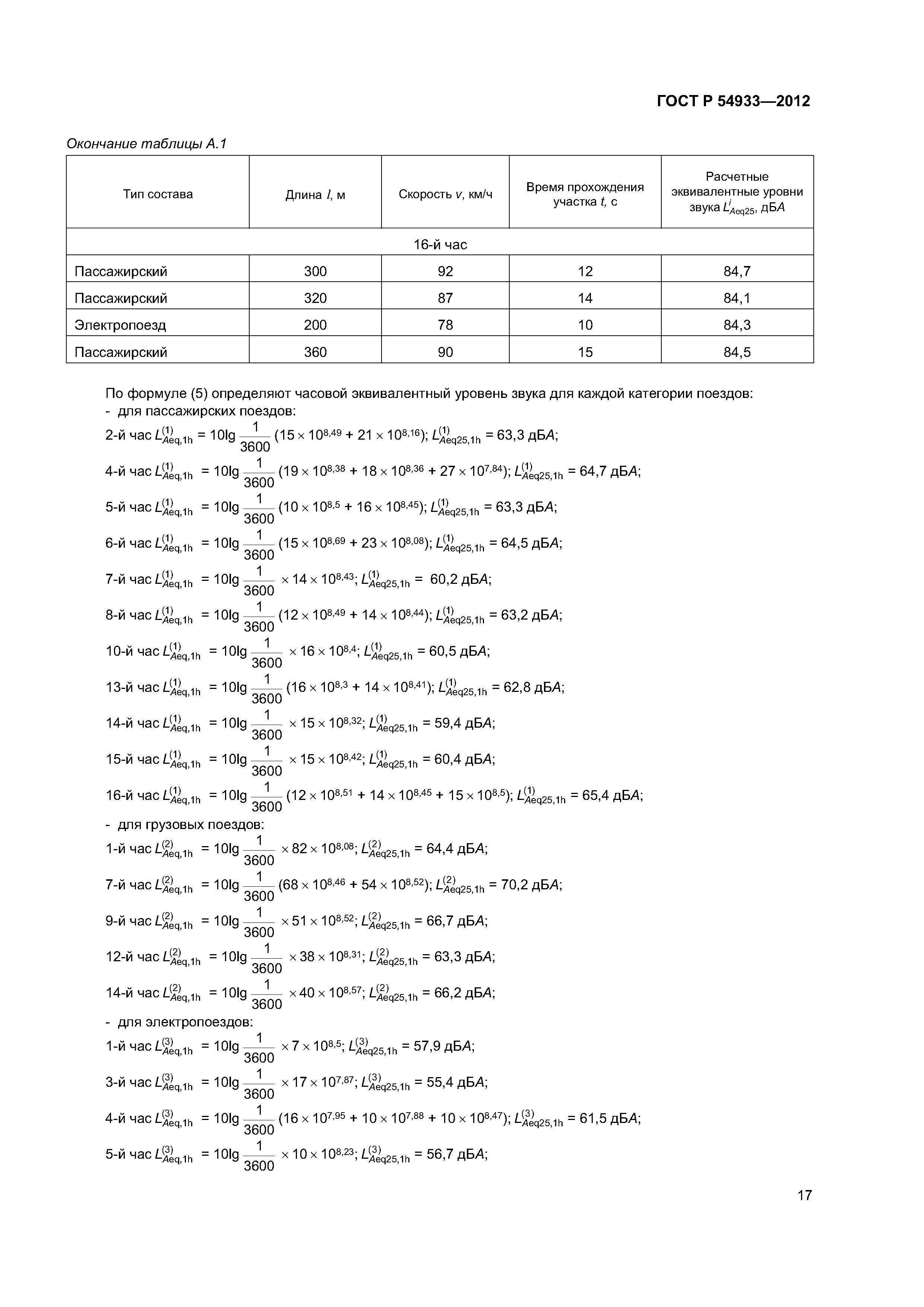 ГОСТ Р 54933-2012
