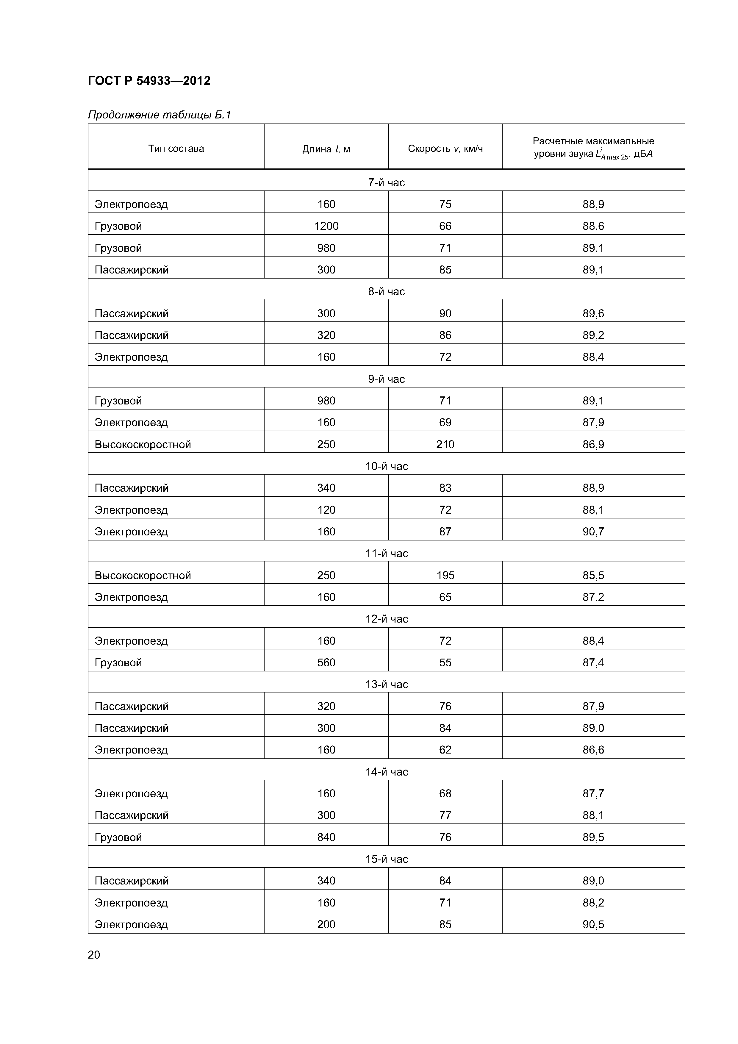 ГОСТ Р 54933-2012