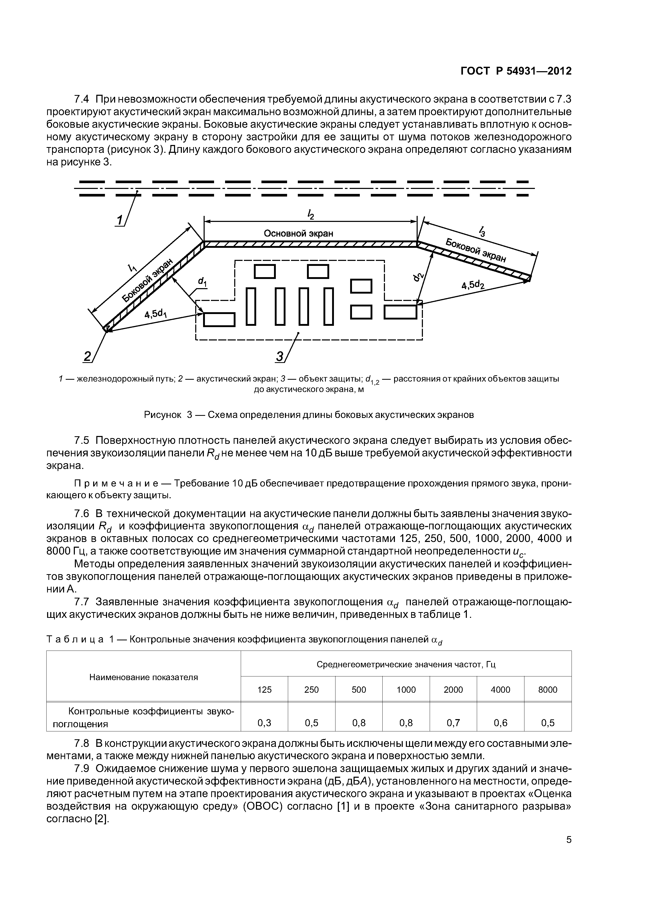 ГОСТ Р 54931-2012