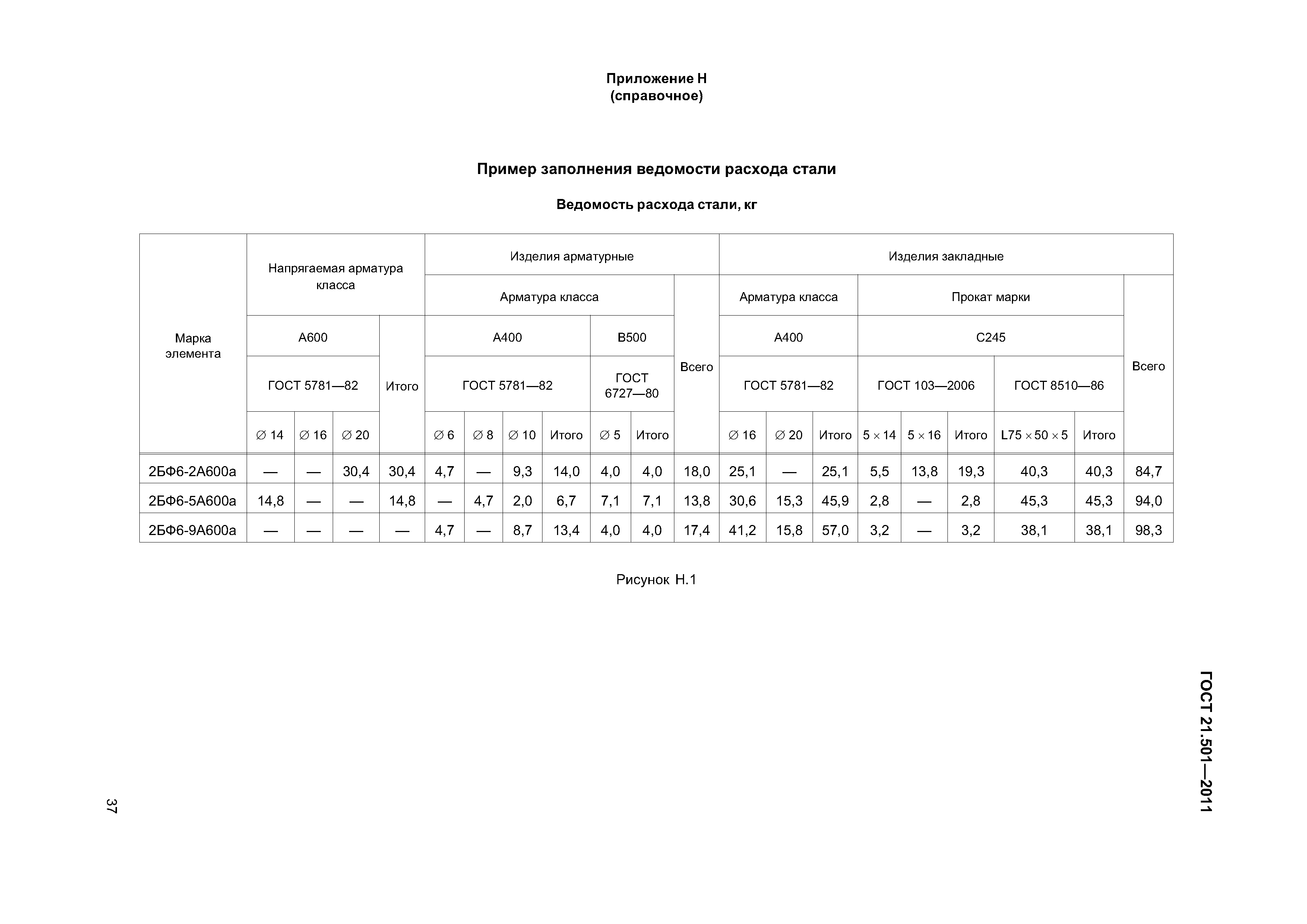 ГОСТ 21.501-2011