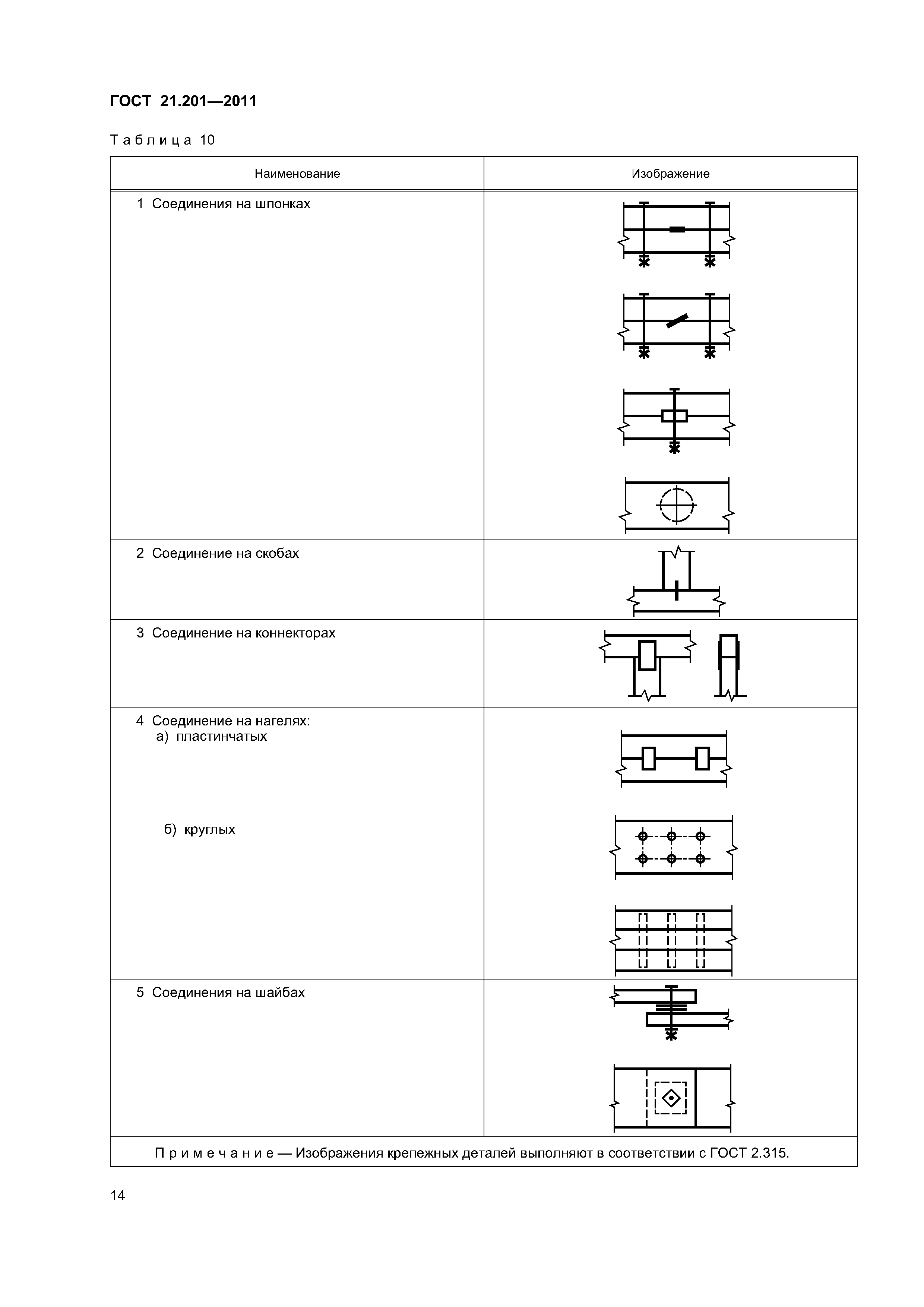 ГОСТ 21.201-2011