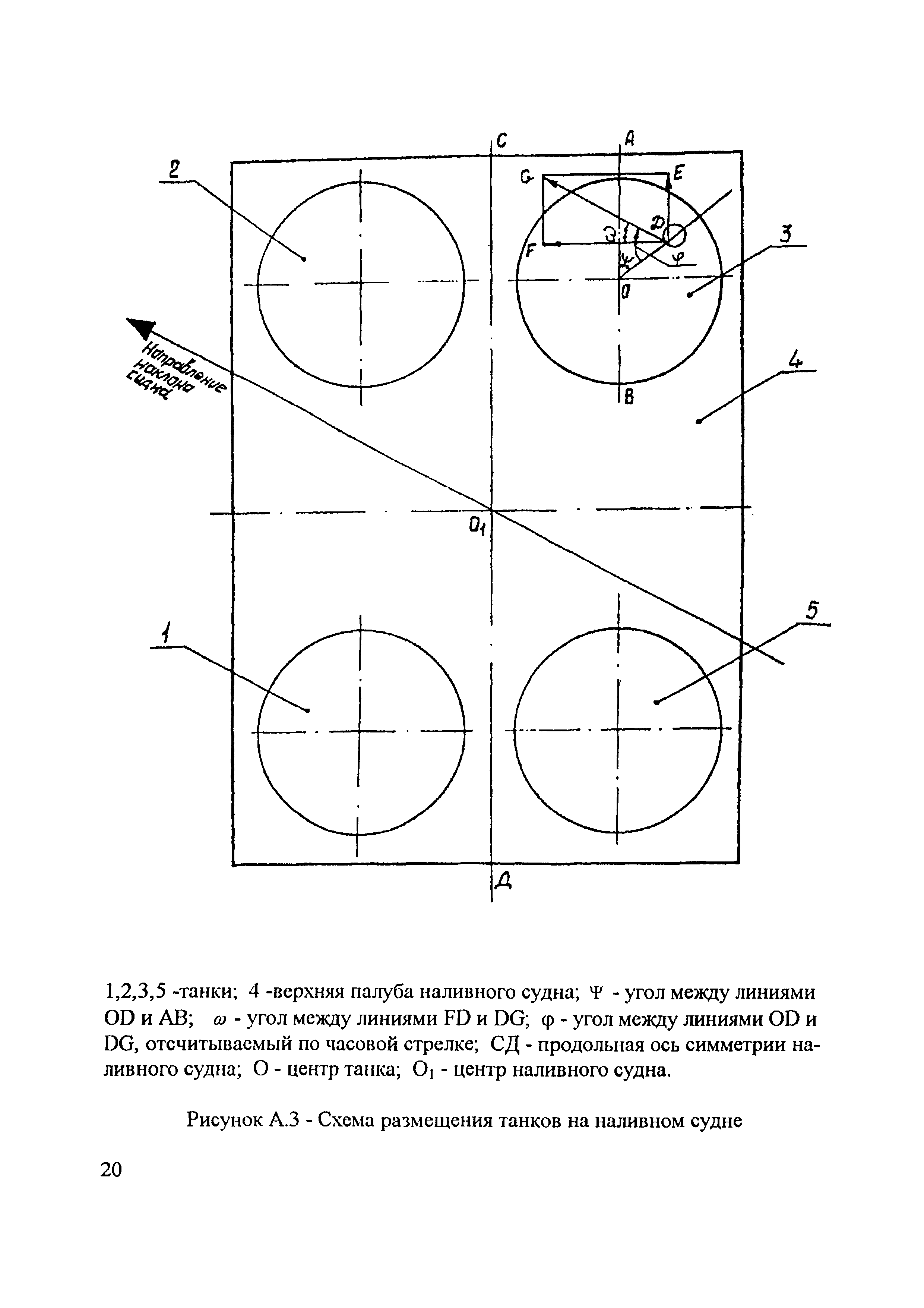 МИ 2579-2000