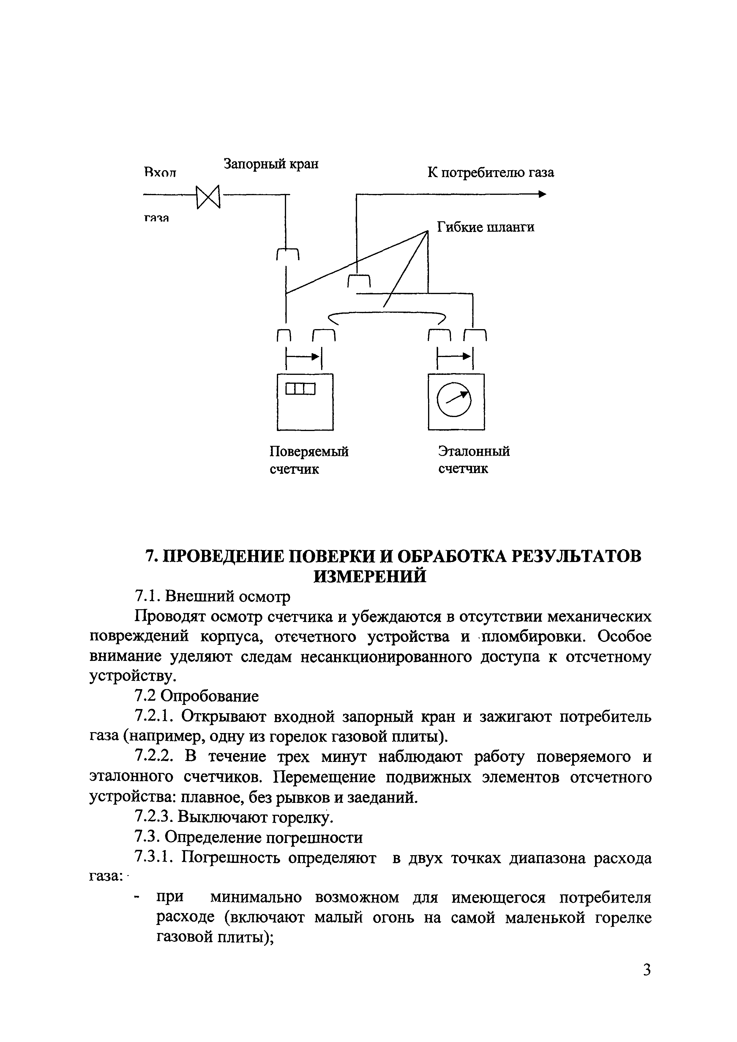 МИ 2944-2005