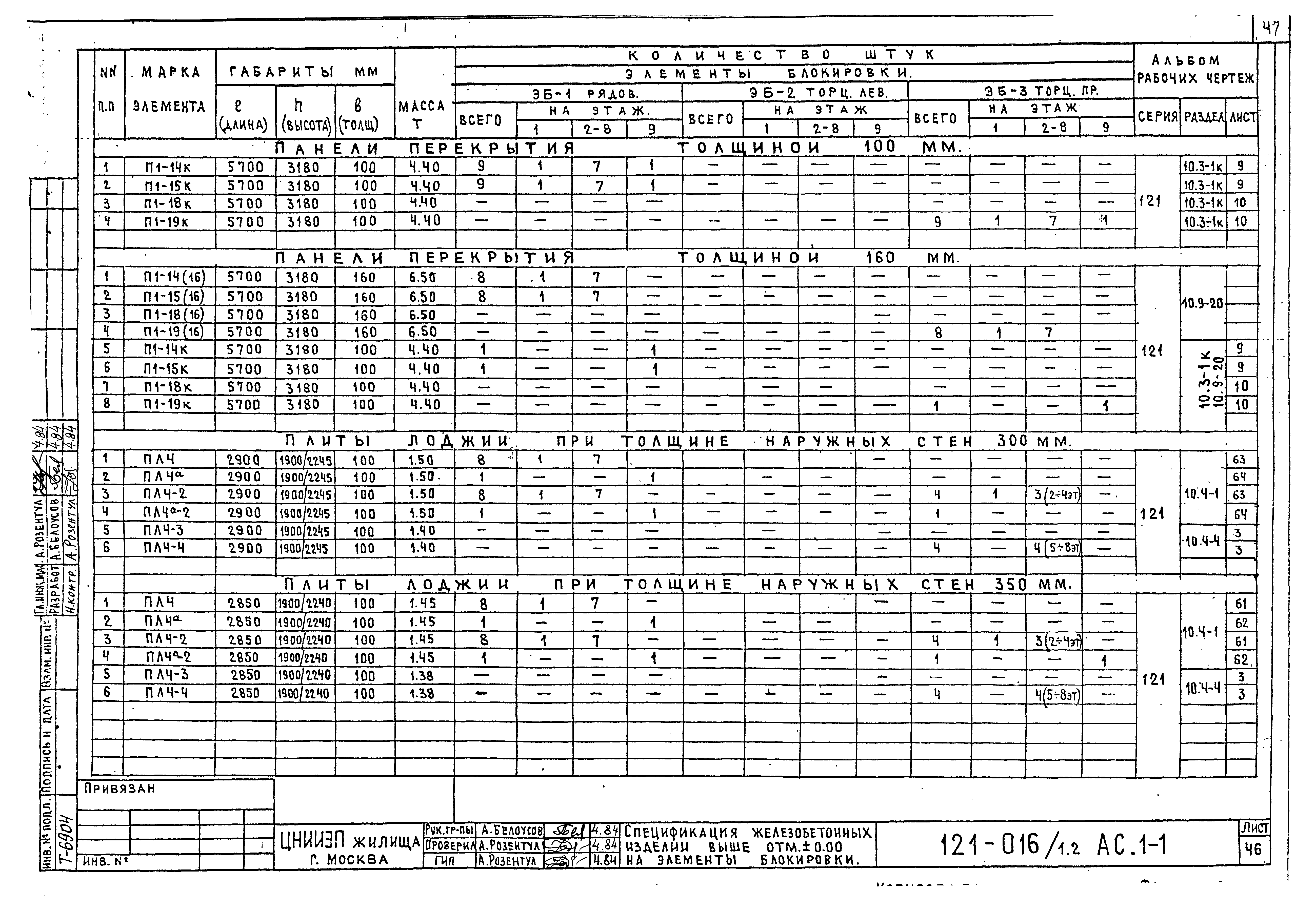 Типовой проект 121-016/1.2