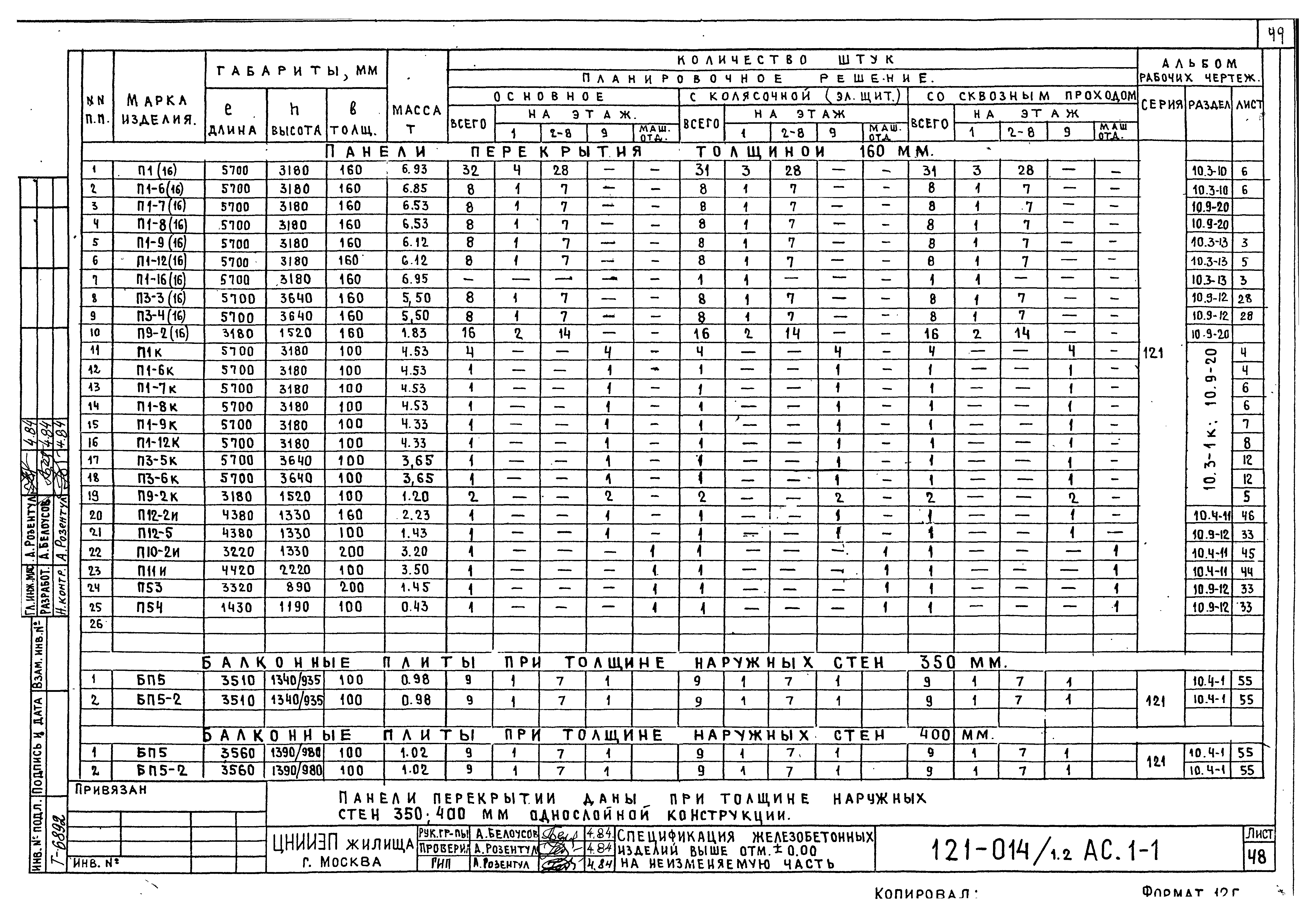 Типовой проект 121-014/1.2