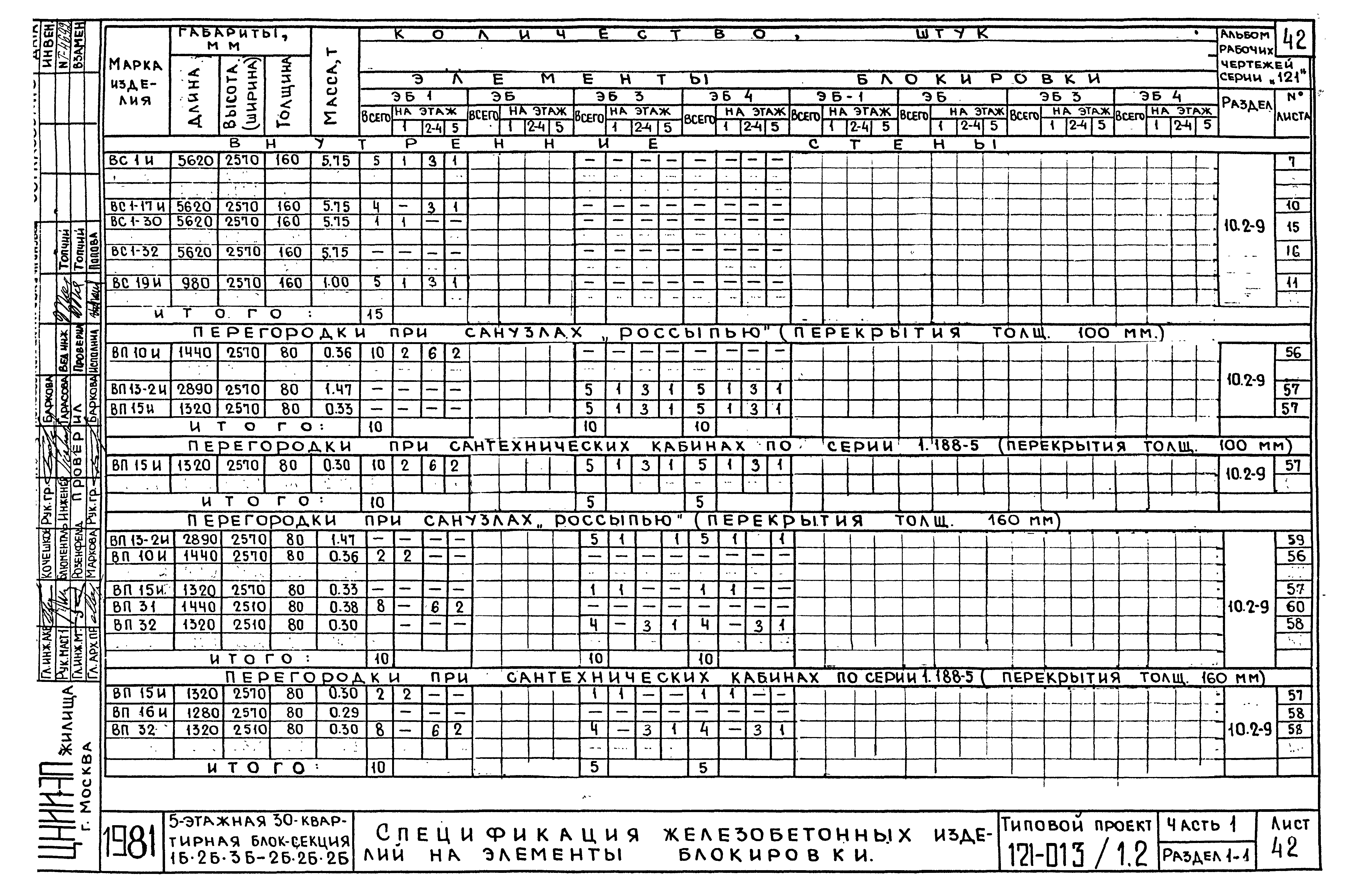 Типовой проект 121-013/1.2