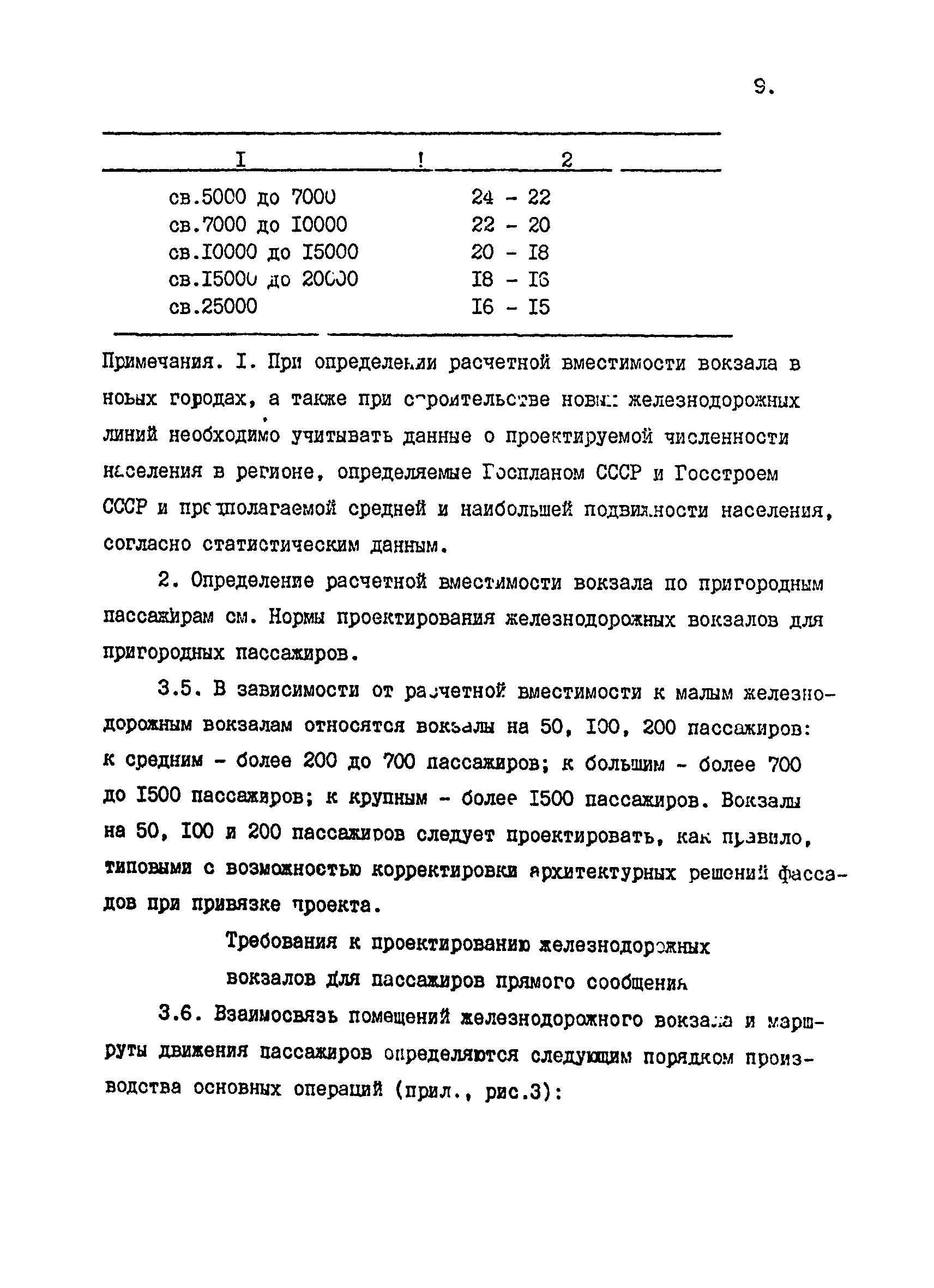 ВСН 01-91