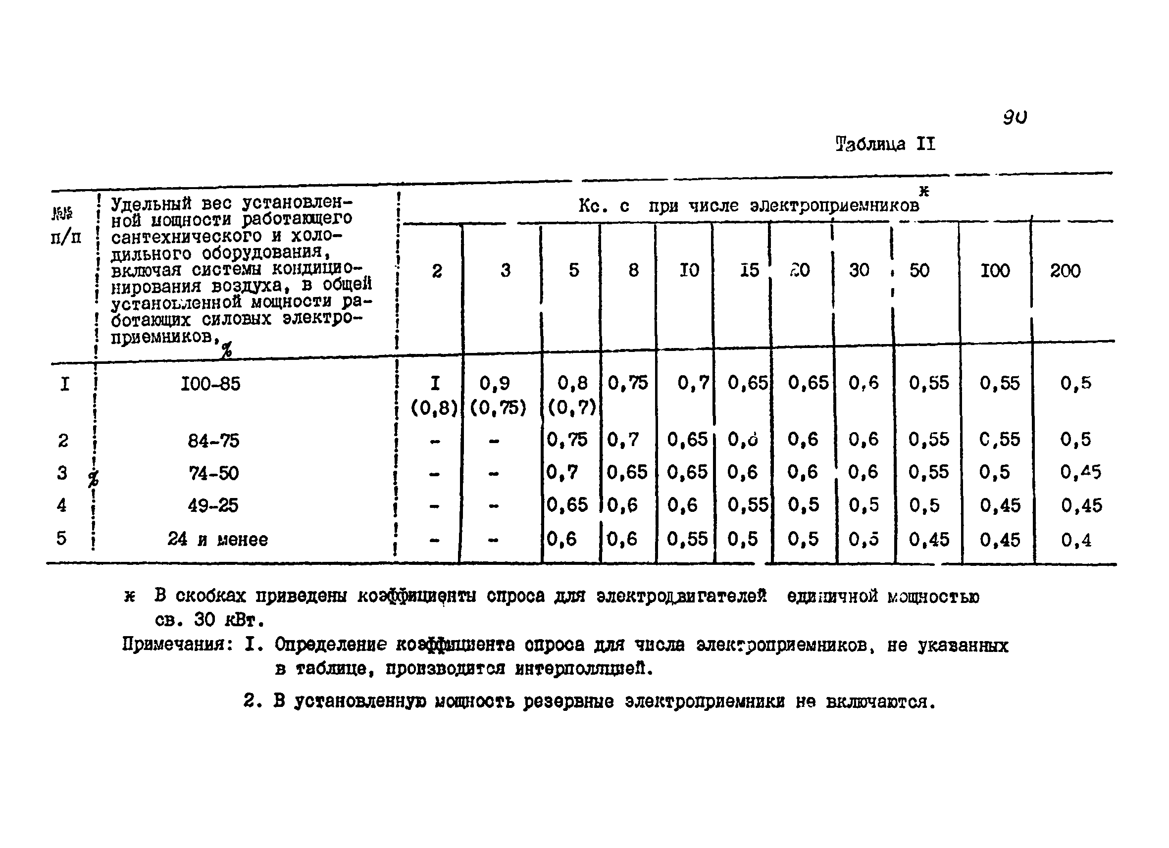 ВСН 01-91